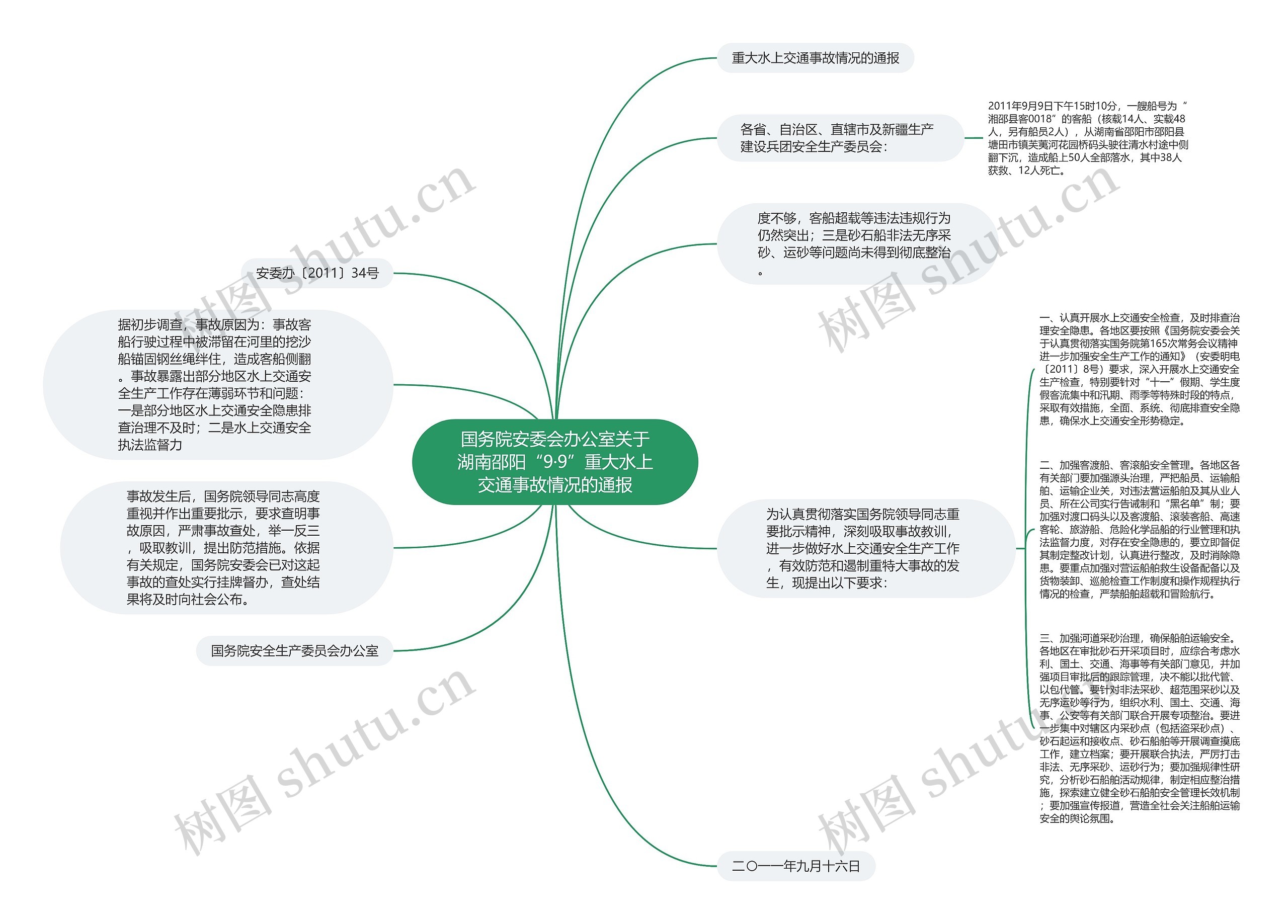 国务院安委会办公室关于湖南邵阳“9·9”重大水上交通事故情况的通报