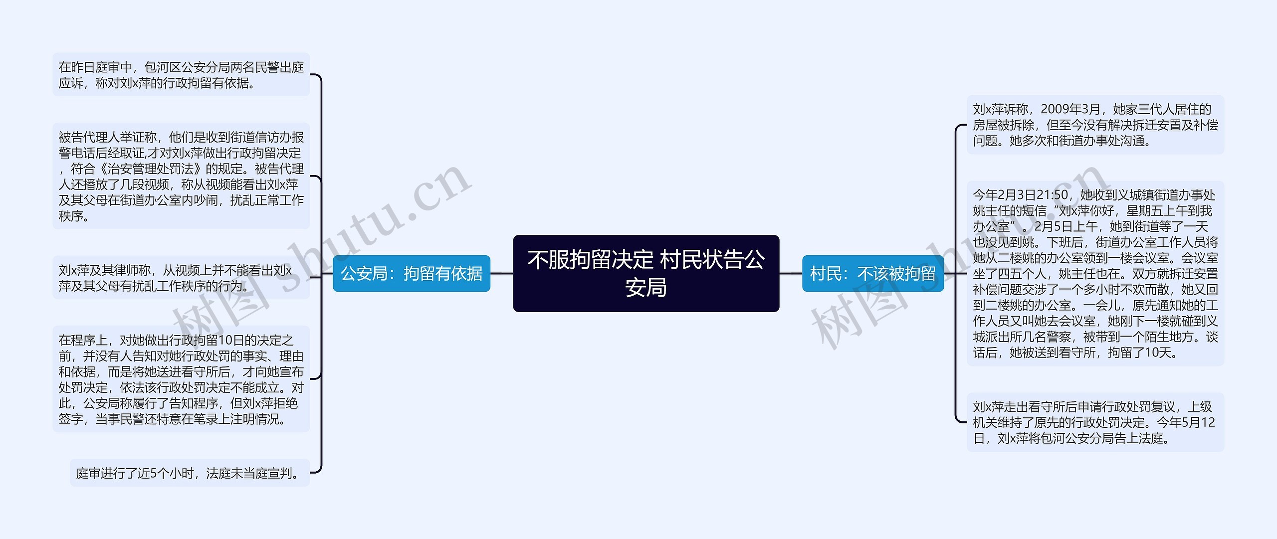 不服拘留决定 村民状告公安局 不服拘留决定 村民状告公安局