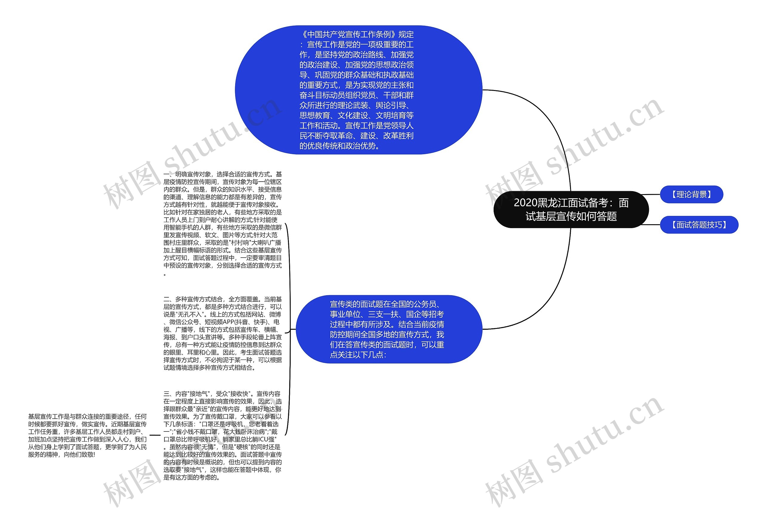 2020黑龙江面试备考：面试基层宣传如何答题思维导图