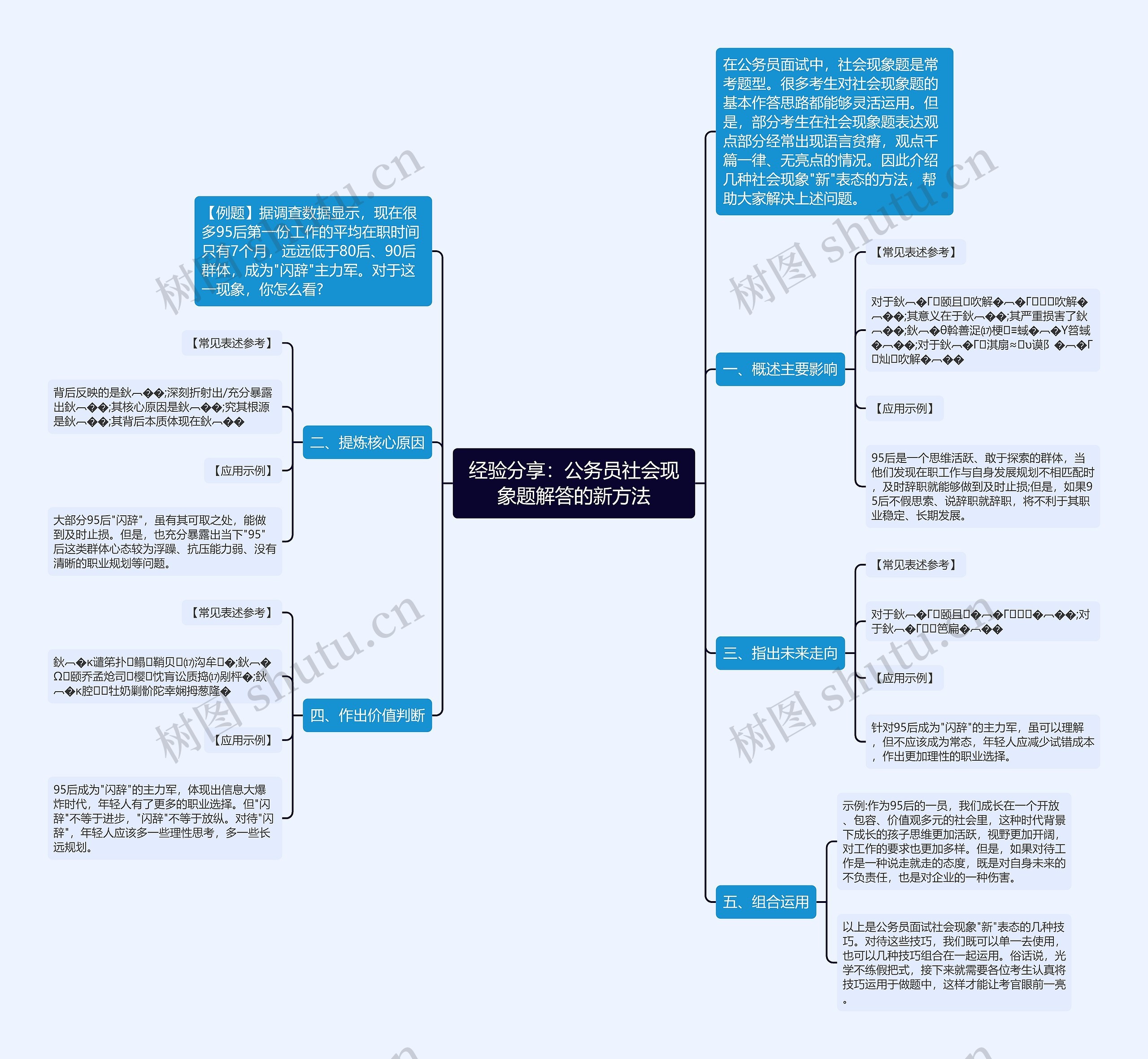 经验分享：公务员社会现象题解答的新方法思维导图