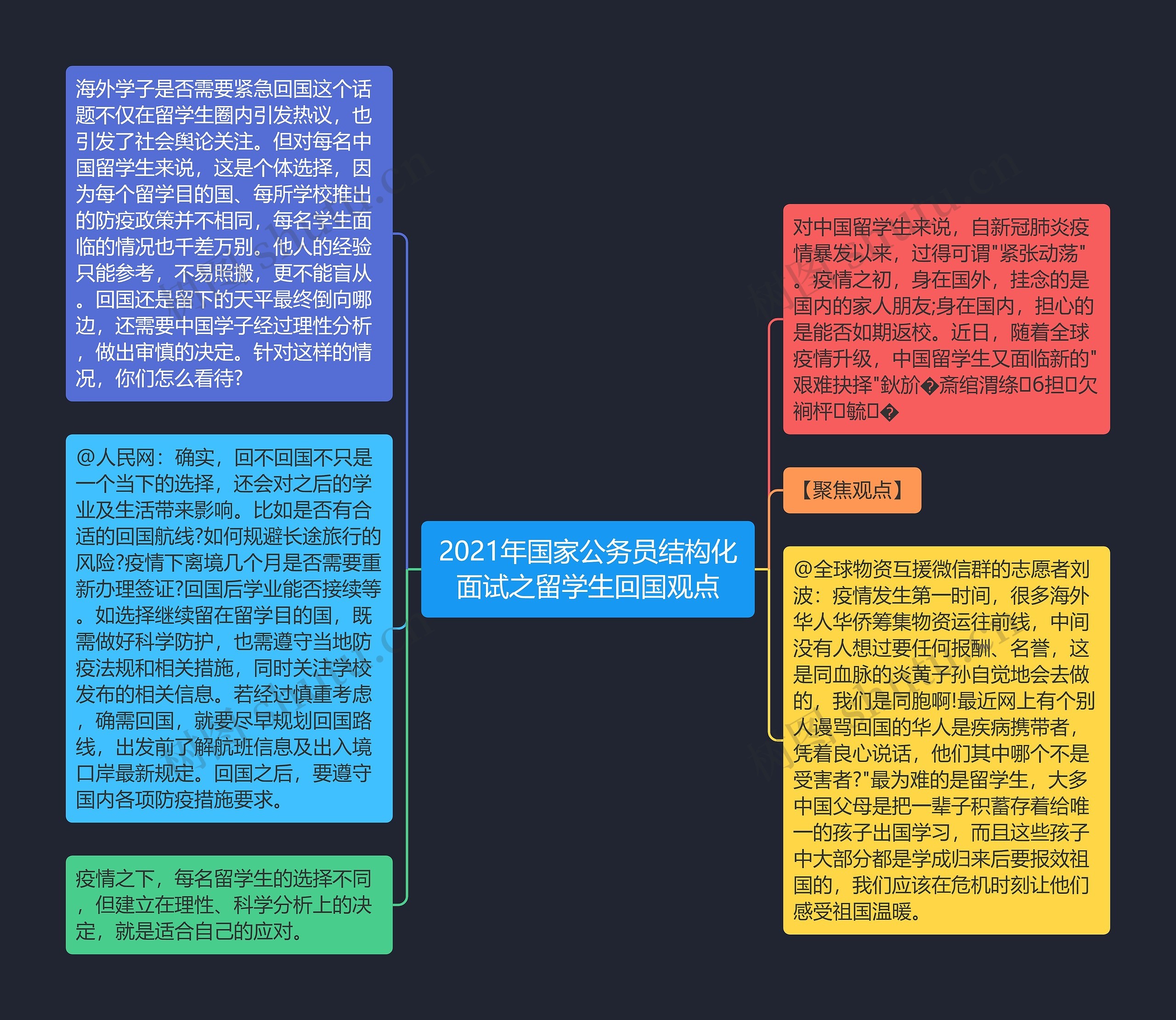 2021年国家公务员结构化面试之留学生回国观点