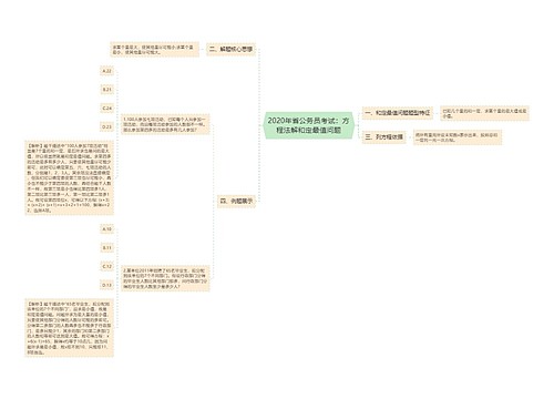 2020年省公务员考试：方程法解和定最值问题