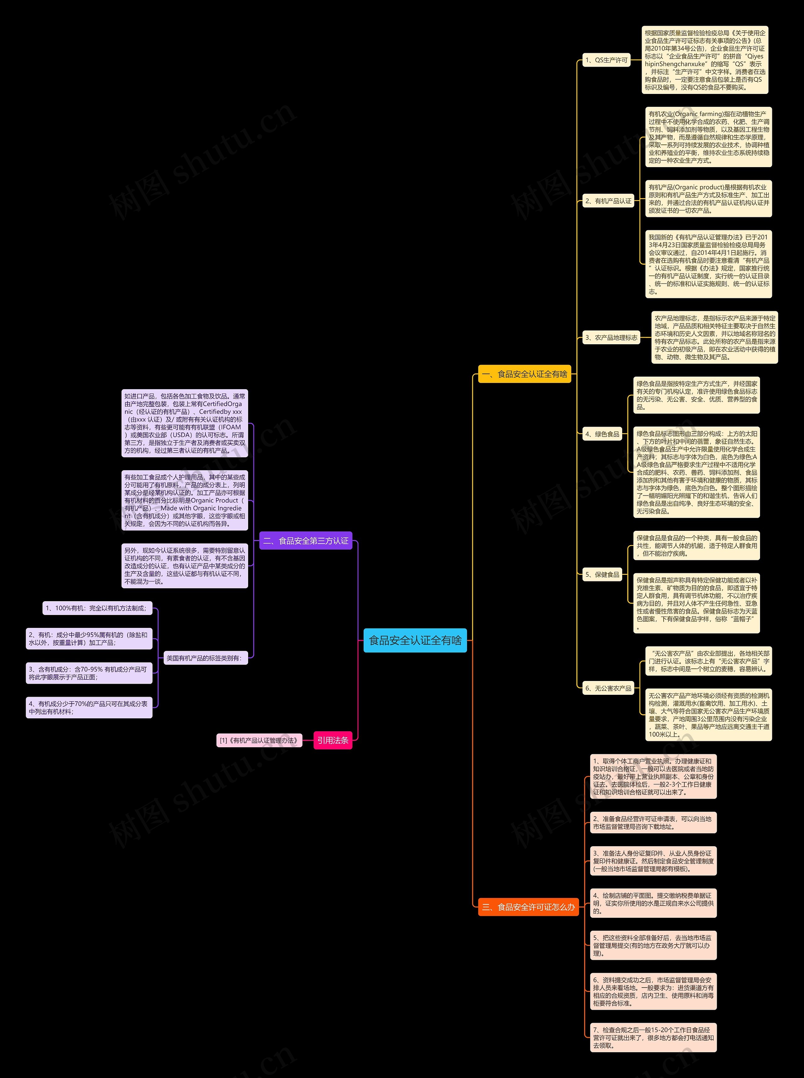 食品安全认证全有啥 食品安全认证全有啥
