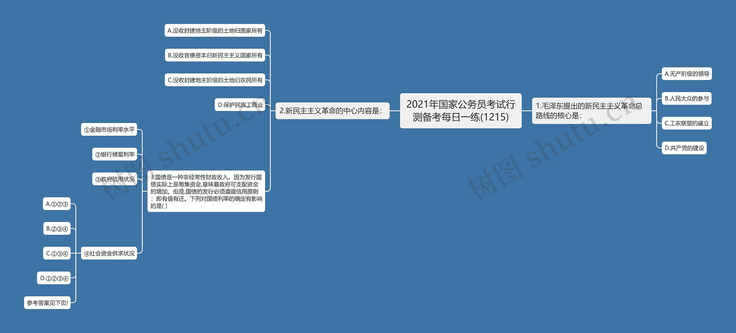 2021年国家公务员考试行测备考每日一练(1215)思维导图