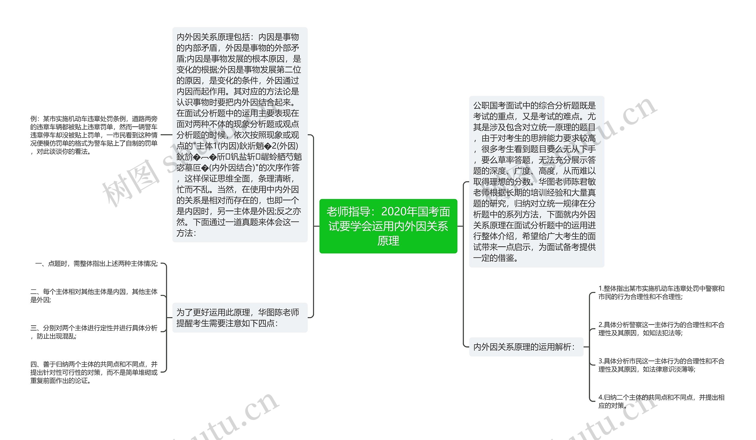 老师指导：2020年国考面试要学会运用内外因关系原理思维导图