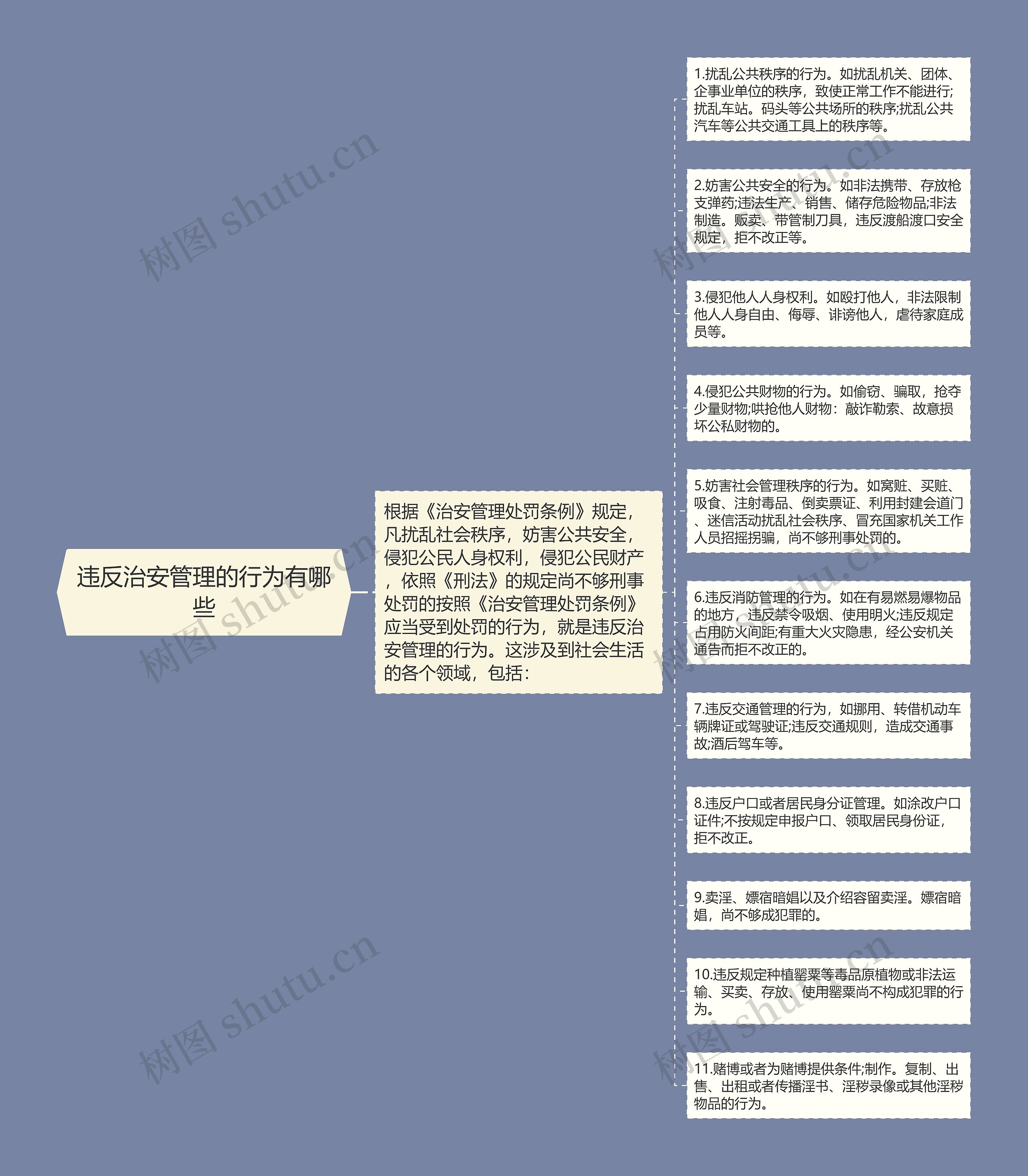 违反治安管理的行为有哪些