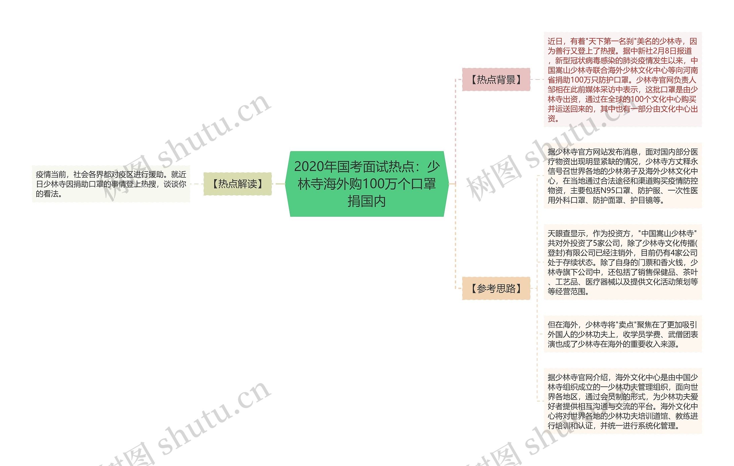 2020年国考面试热点：少林寺海外购100万个口罩捐国内