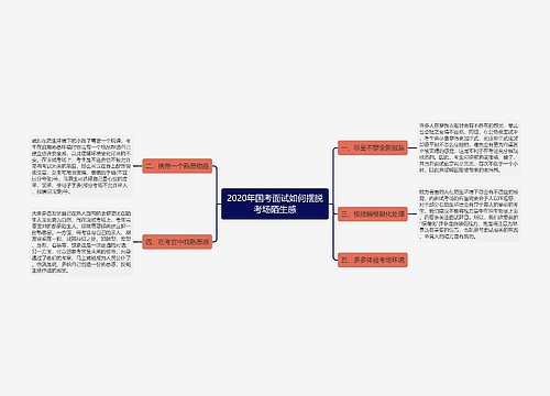 2020年国考面试如何摆脱考场陌生感