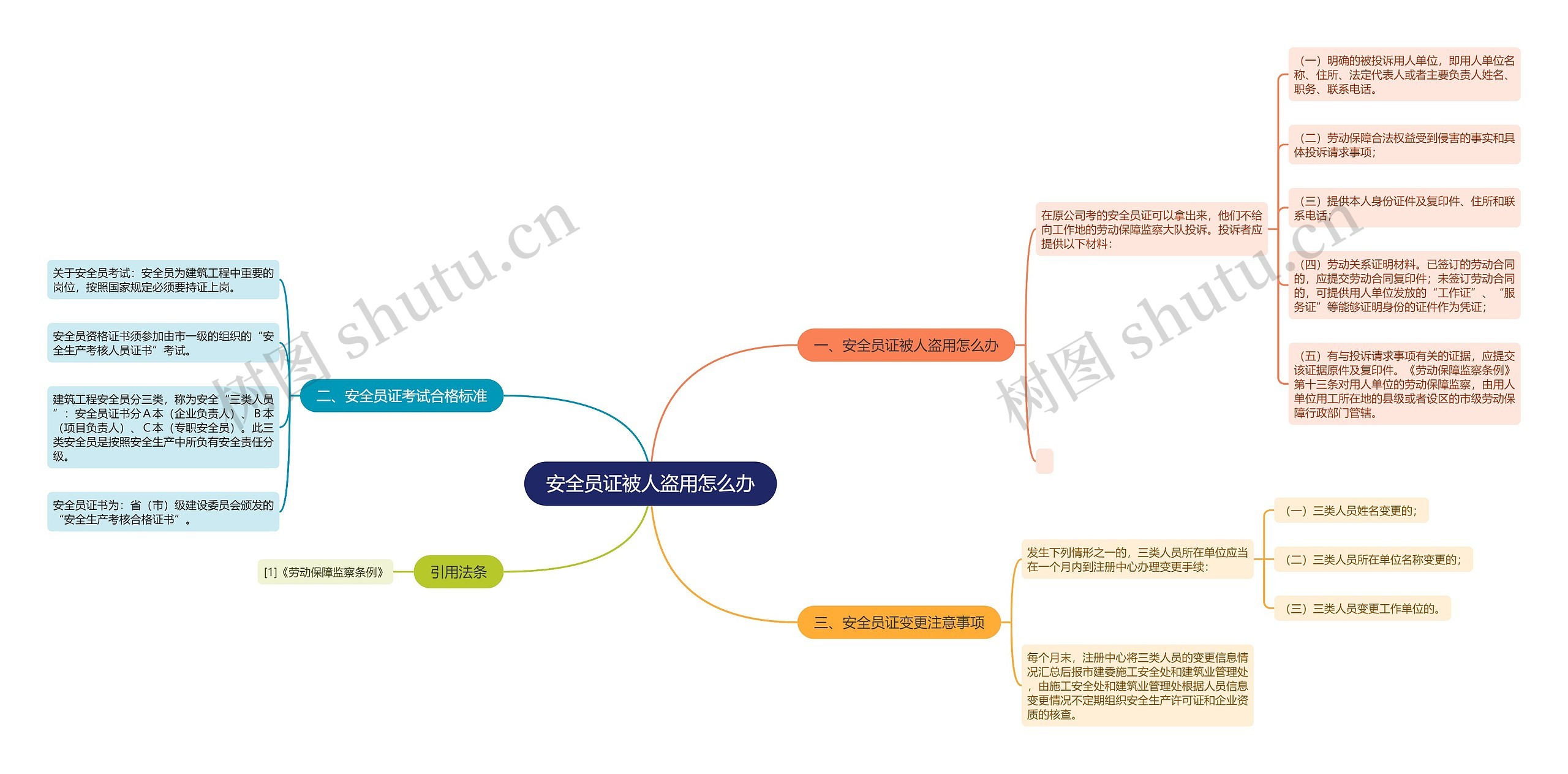 安全员证被人盗用怎么办思维导图