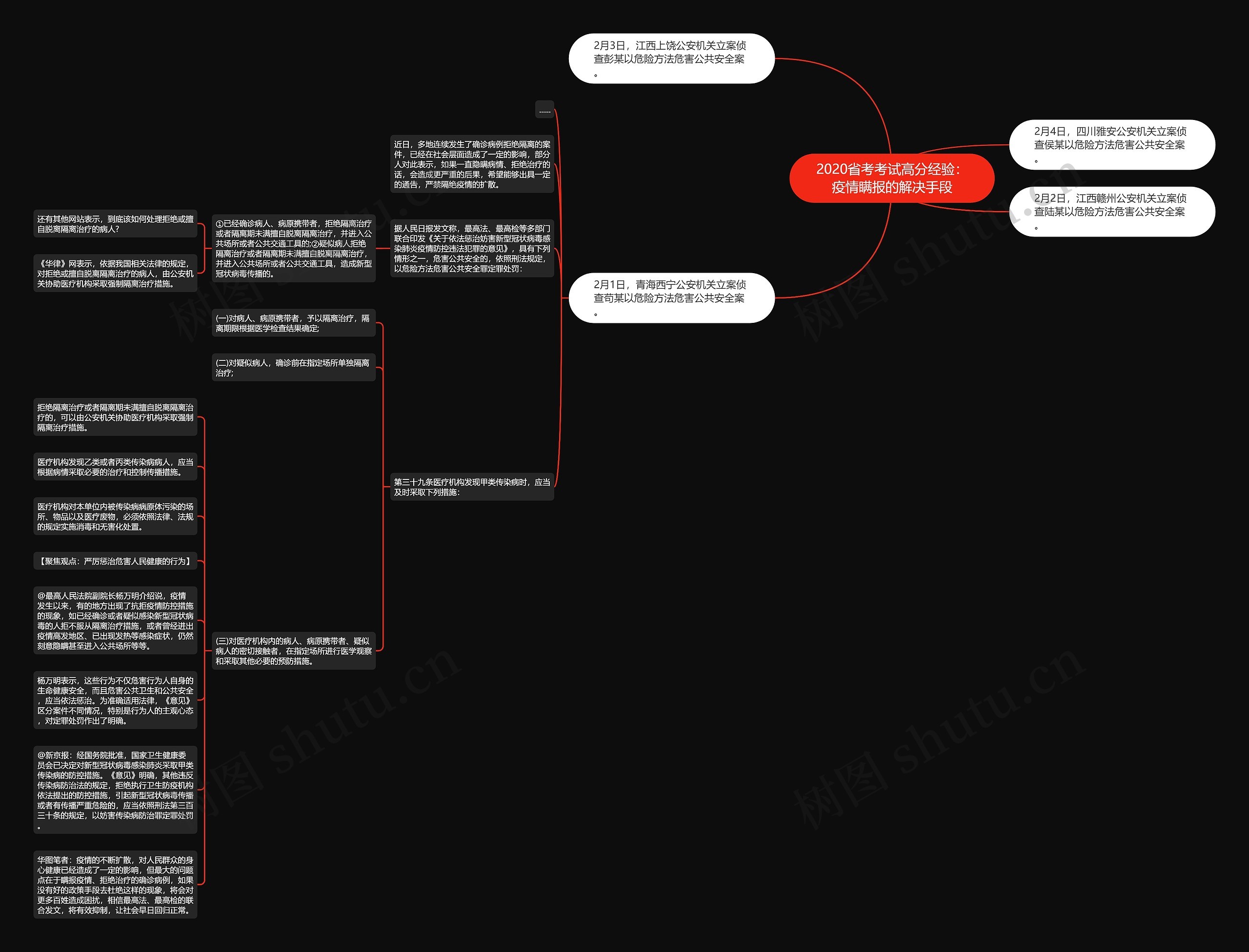 2020省考考试高分经验：疫情瞒报的解决手段思维导图