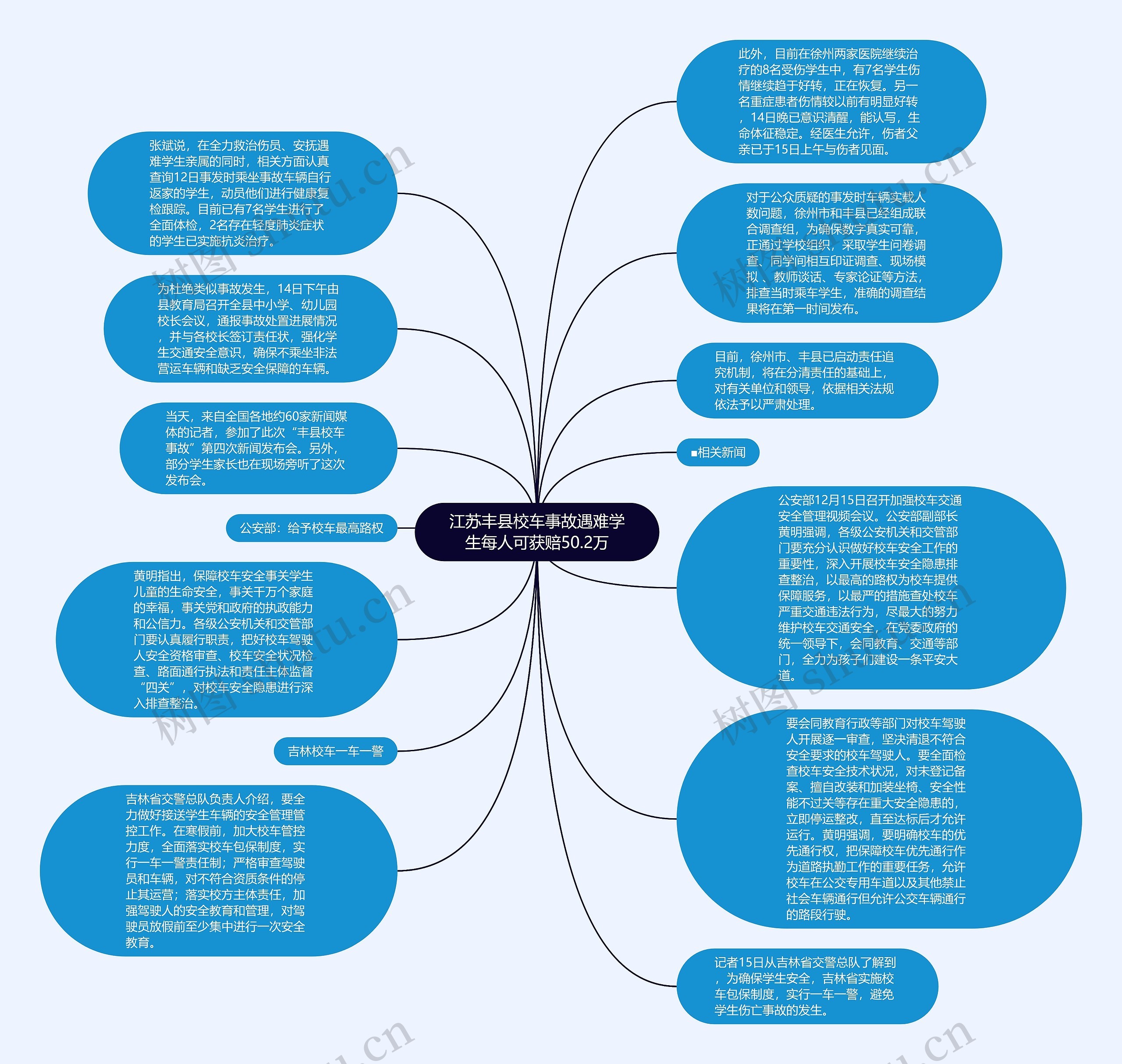 江苏丰县校车事故遇难学生每人可获赔50.2万