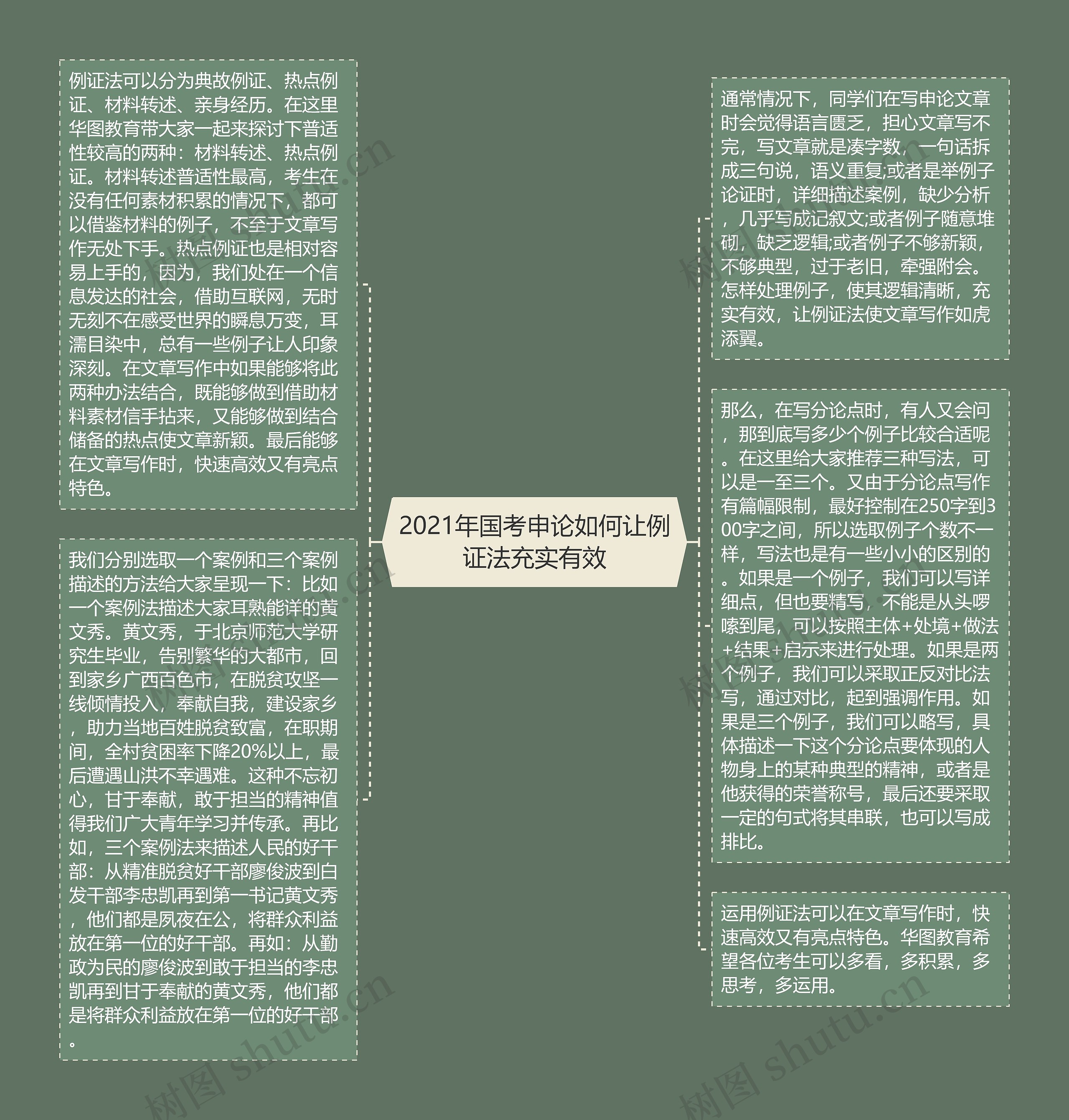 2021年国考申论如何让例证法充实有效