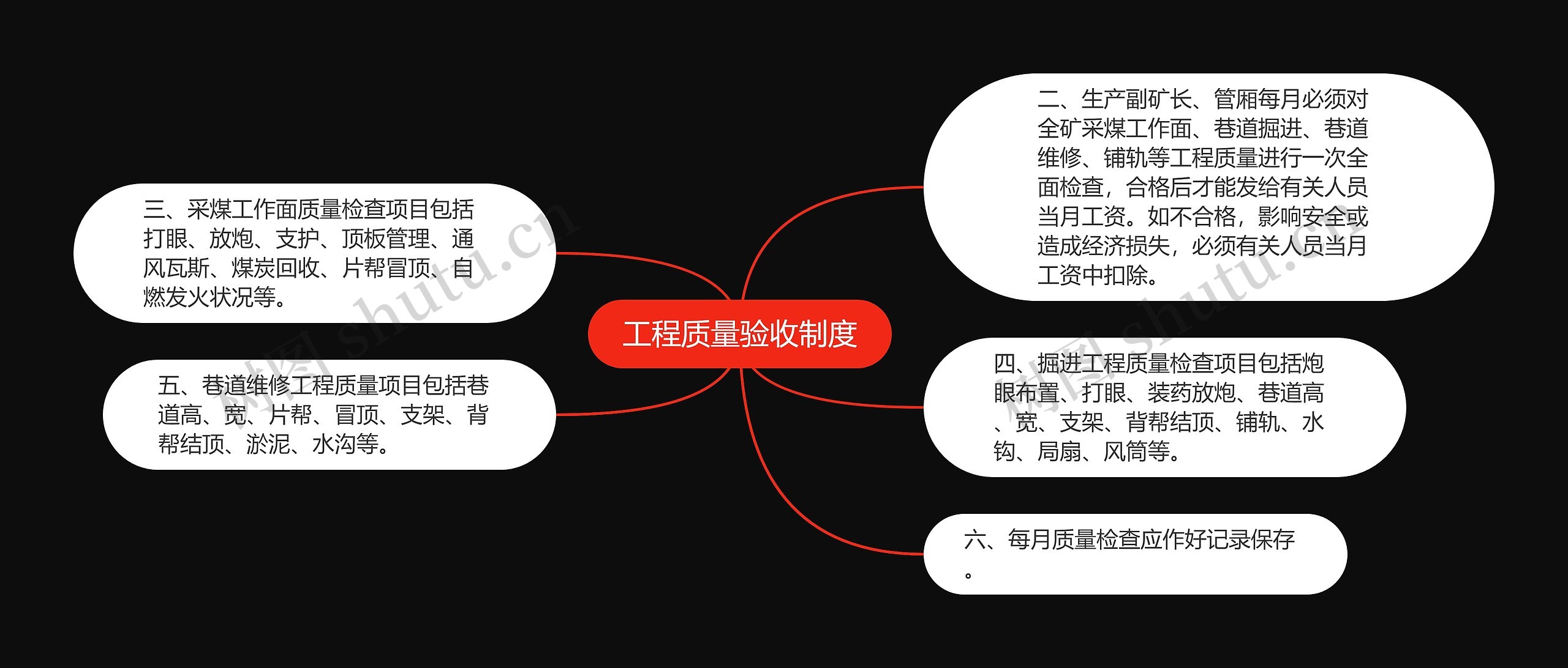 工程质量验收制度