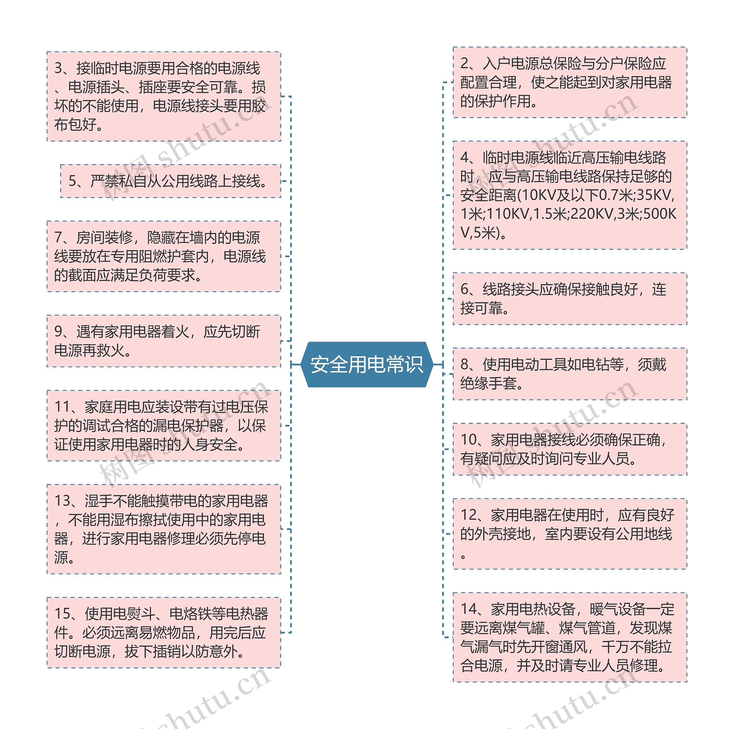 安全用电常识