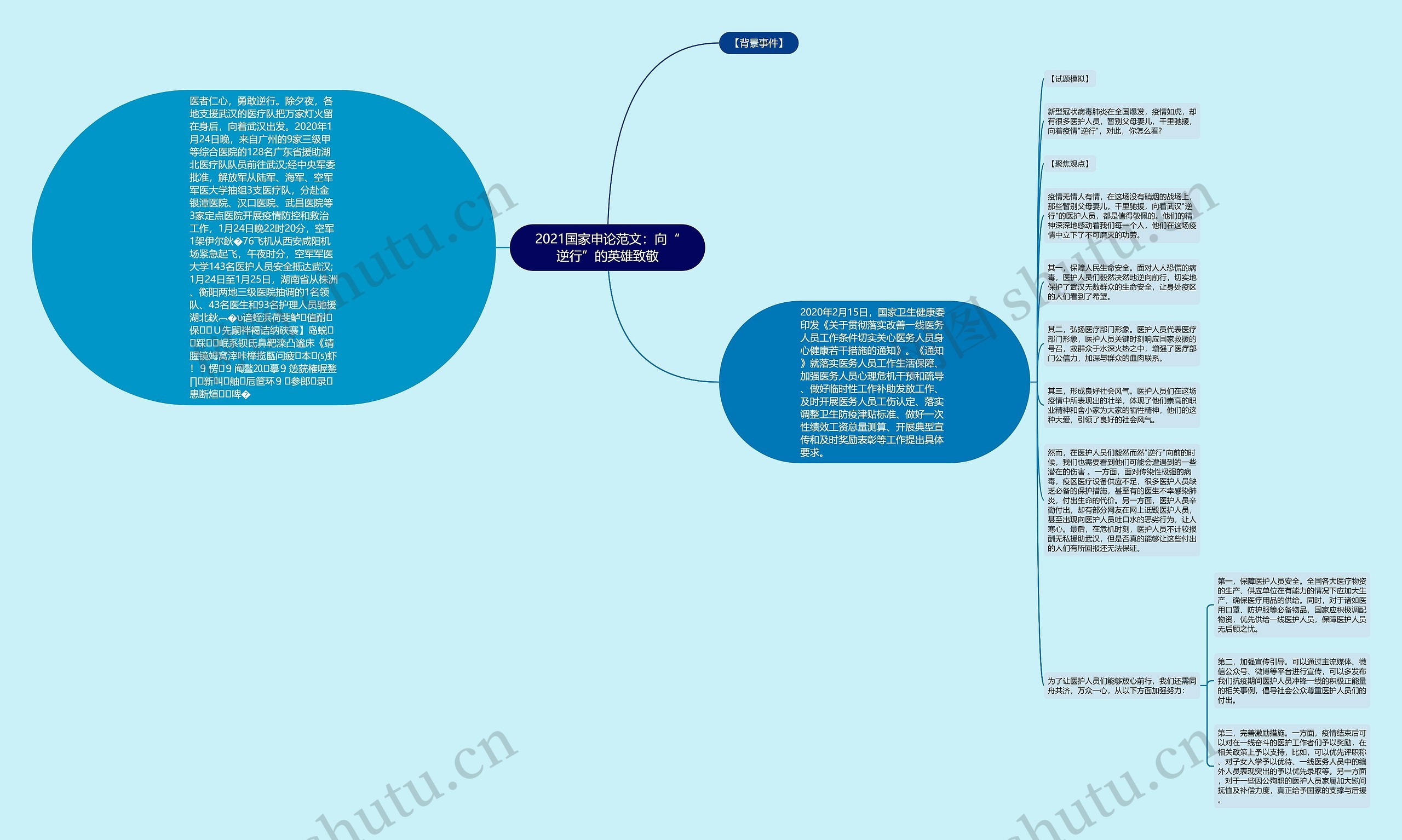 2021国家申论范文：向“逆行”的英雄致敬思维导图