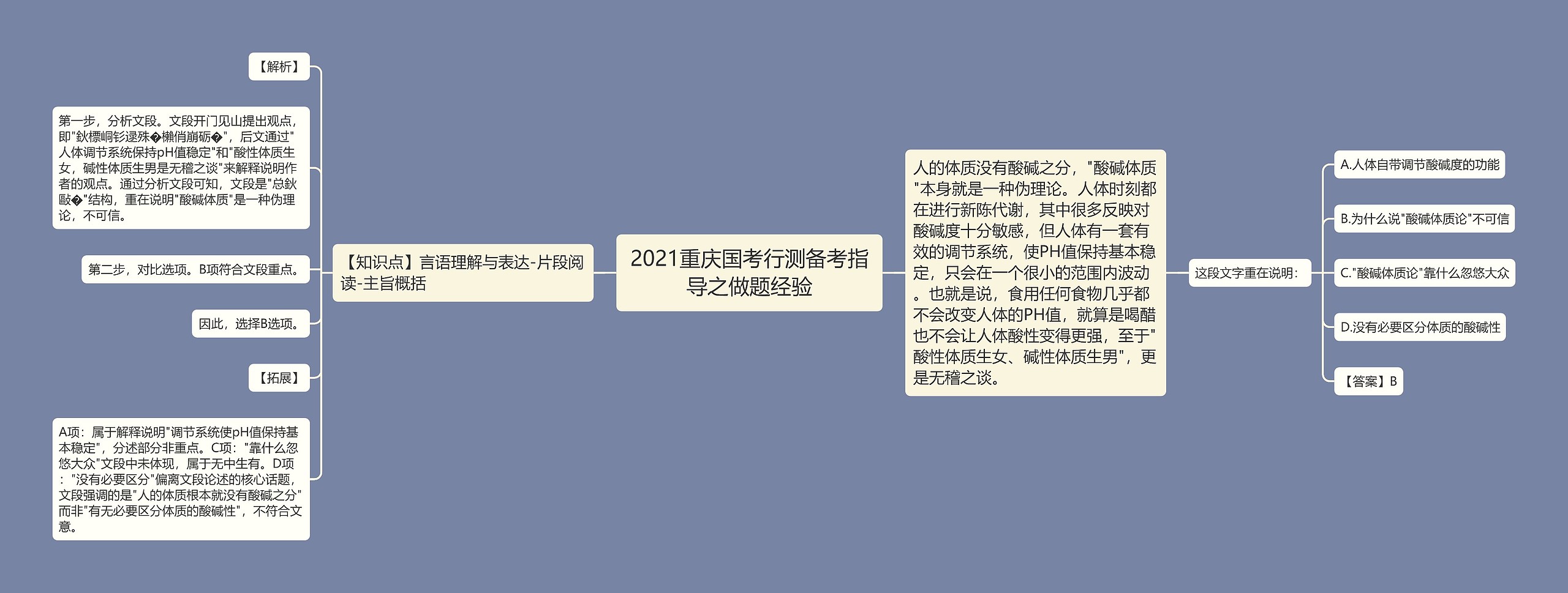 2021重庆国考行测备考指导之做题经验思维导图