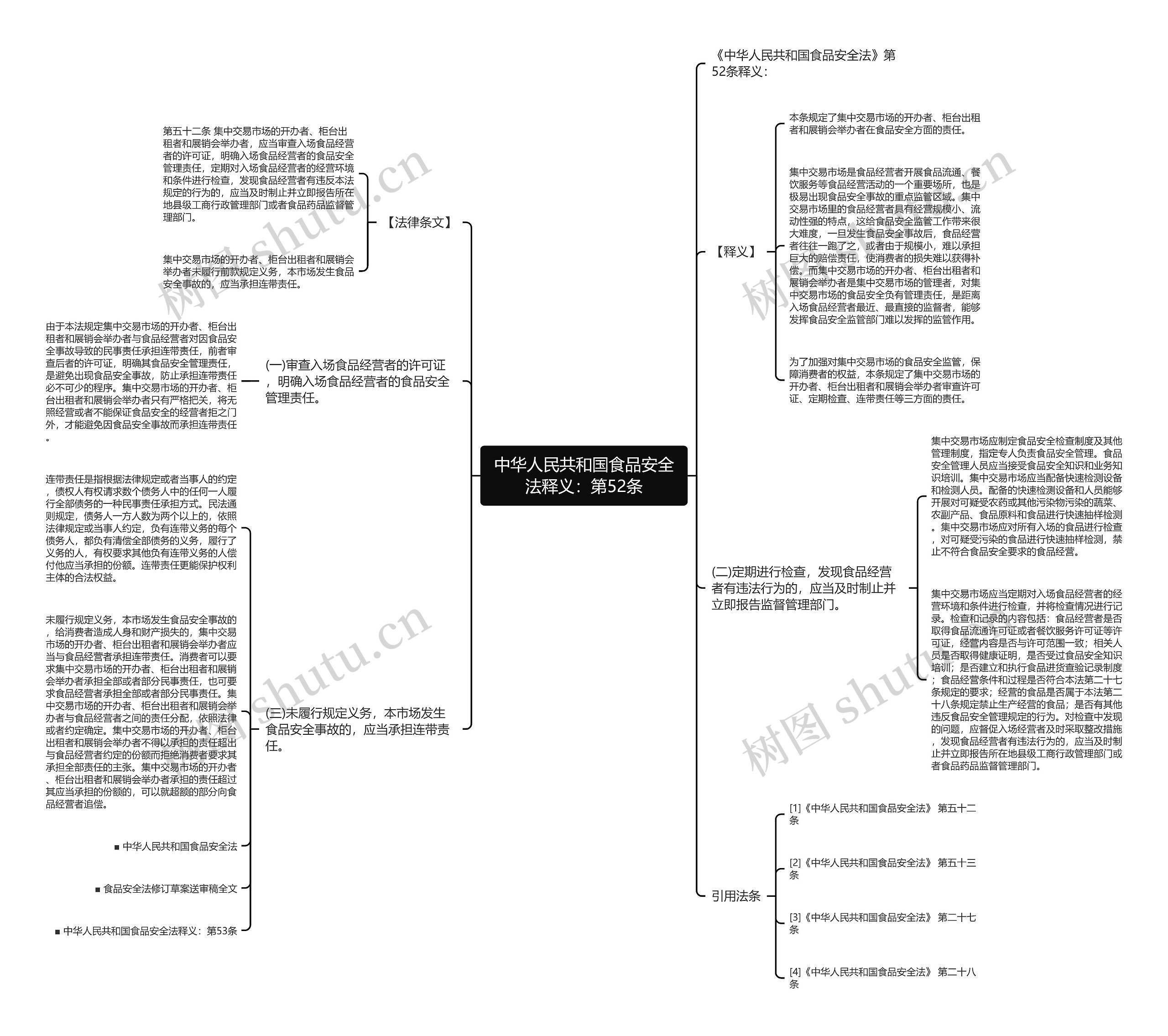 中华人民共和国食品安全法释义:第52条 中华人民共和国食品安全法释义:第52条