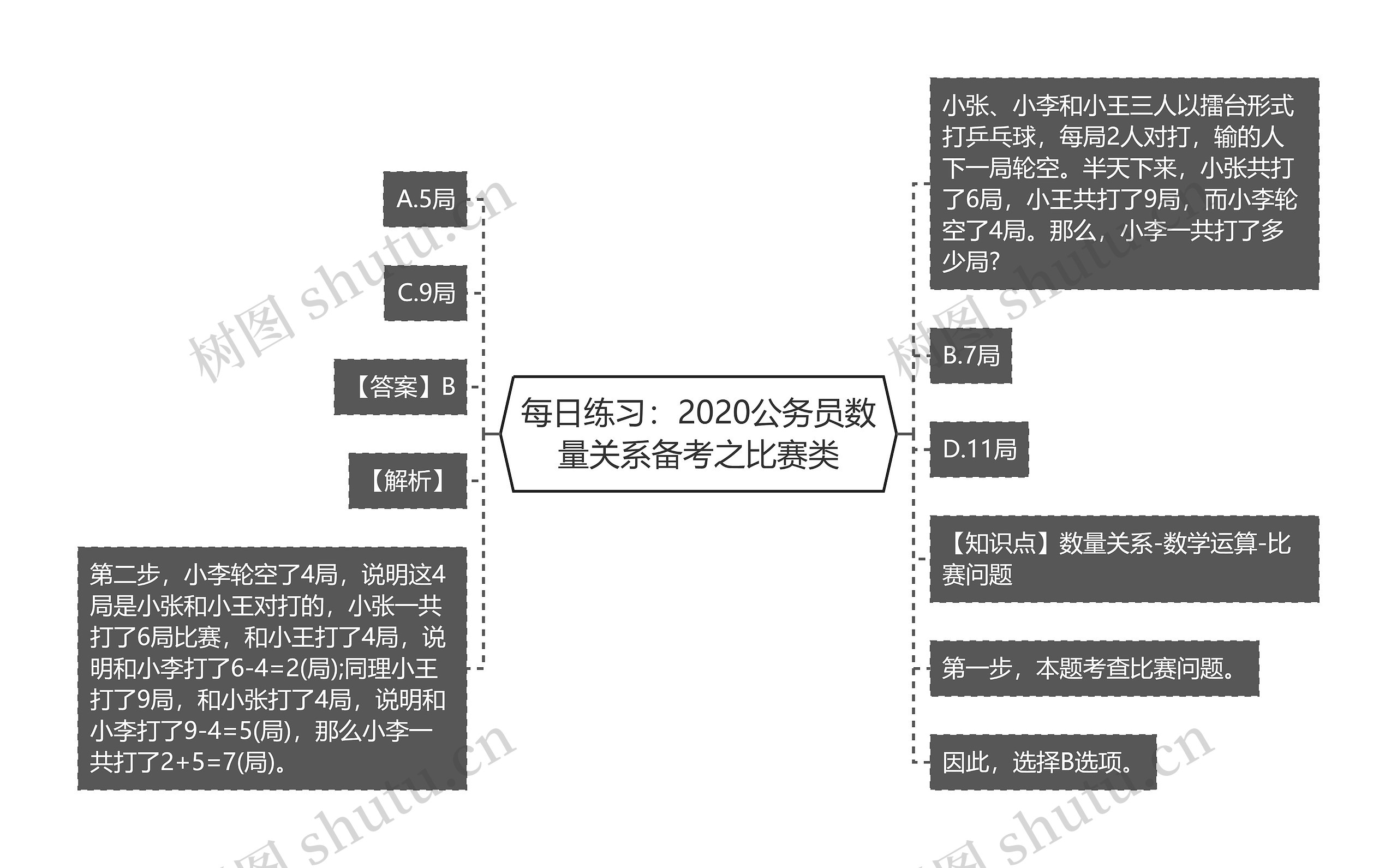 每日练习：2020公务员数量关系备考之比赛类