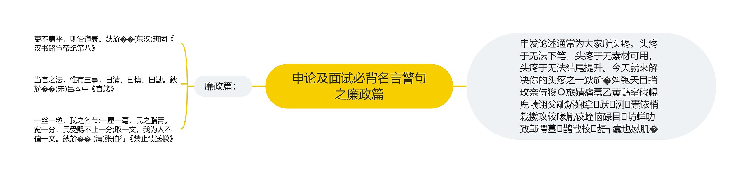 申论及面试必背名言警句之廉政篇