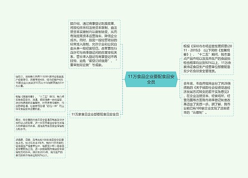 11万食品企业要配食品安全员