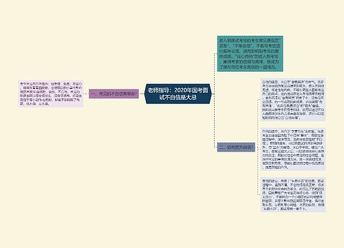 老师指导：2020年国考面试不自信是大忌