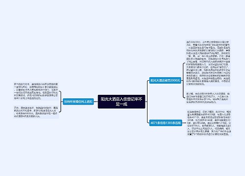 阳光大酒店入住登记率不足一成