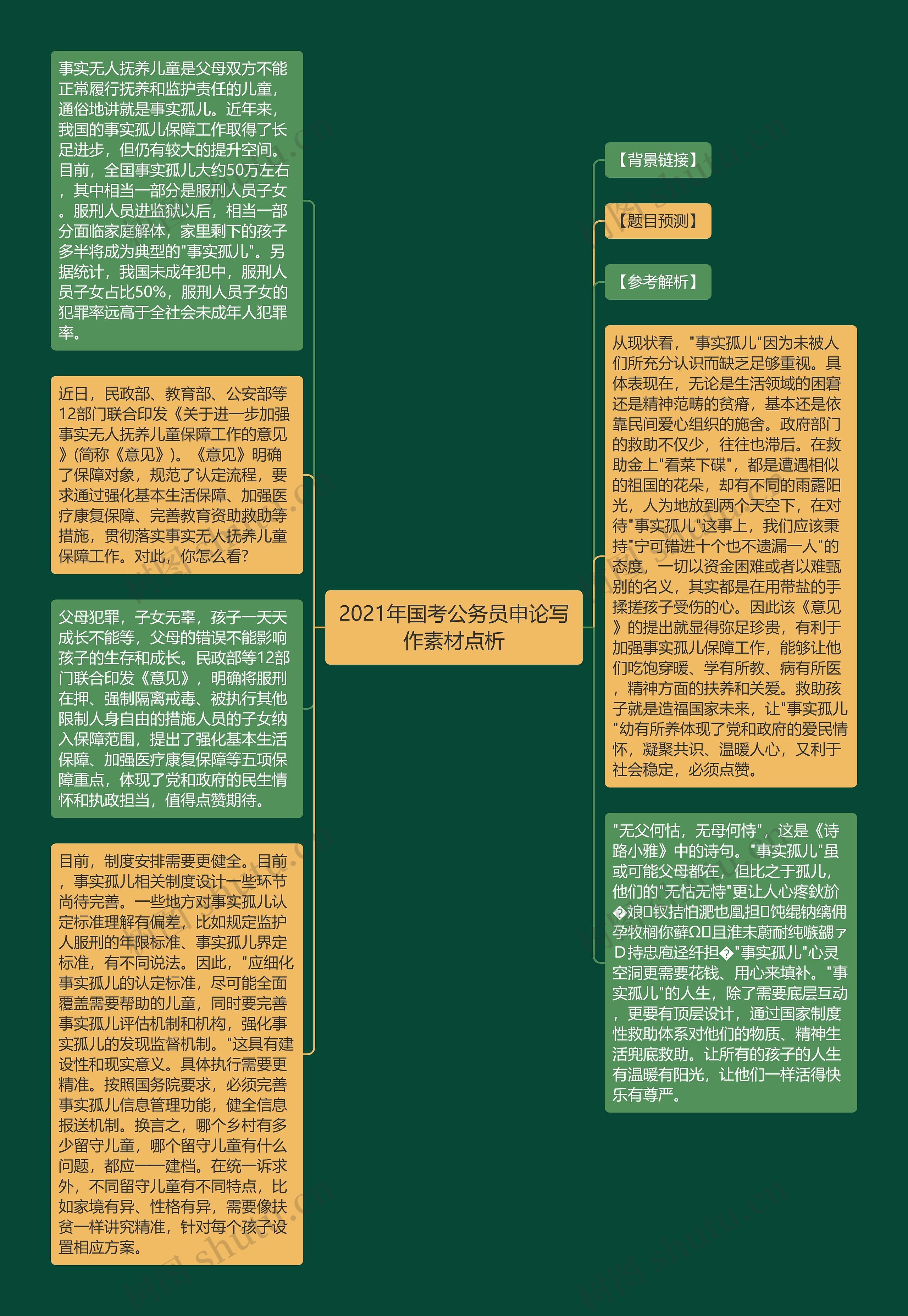 2021年国考公务员申论写作素材点析思维导图