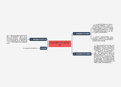 食品流通许可证在哪里办理