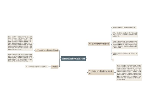 违反计生是由哪里处罚的