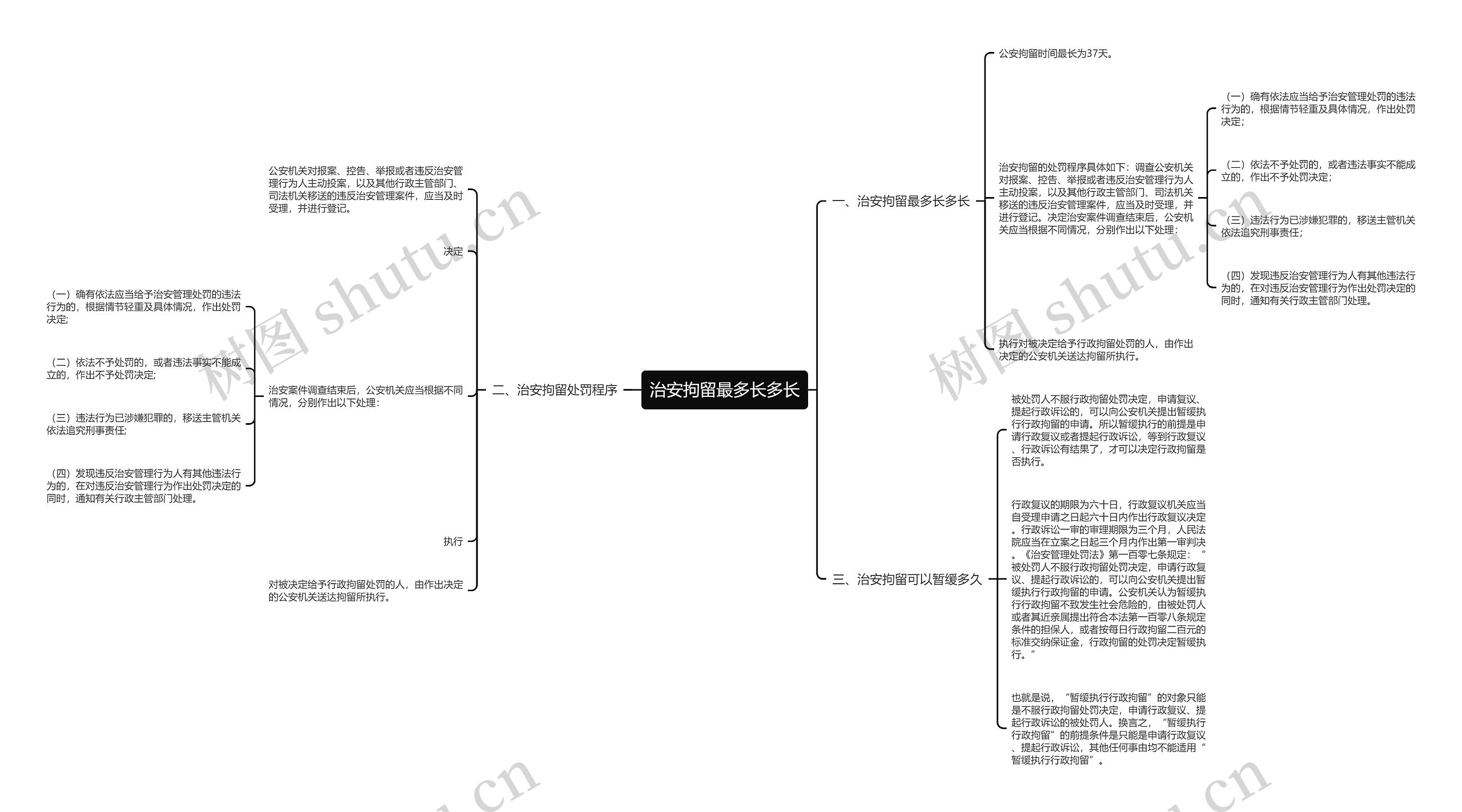 治安拘留最多长多长思维导图