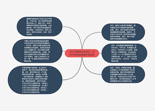 2021年国考申论热点：年内30多地发购房补贴政策