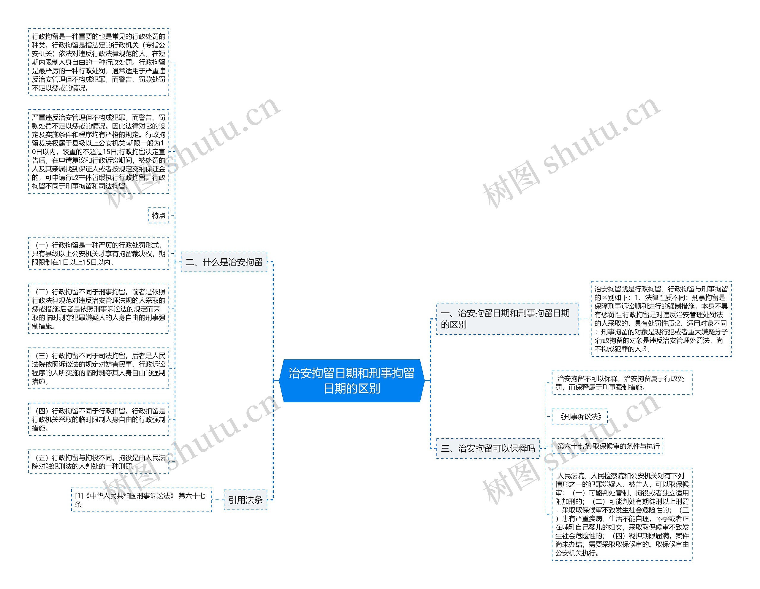 治安拘留日期和刑事拘留日期的区别思维导图