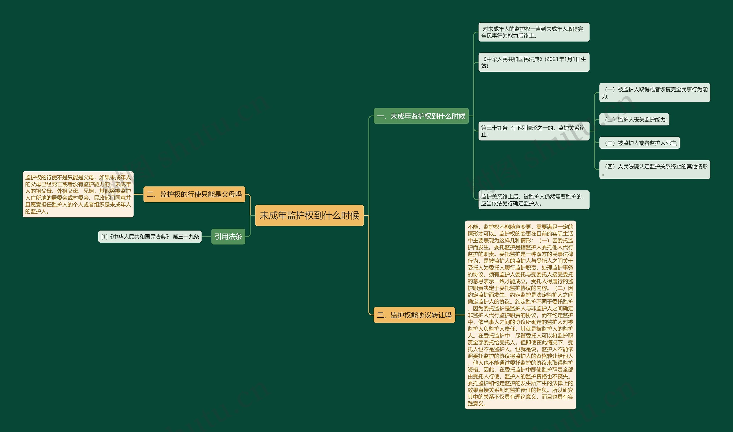 未成年监护权到什么时候思维导图