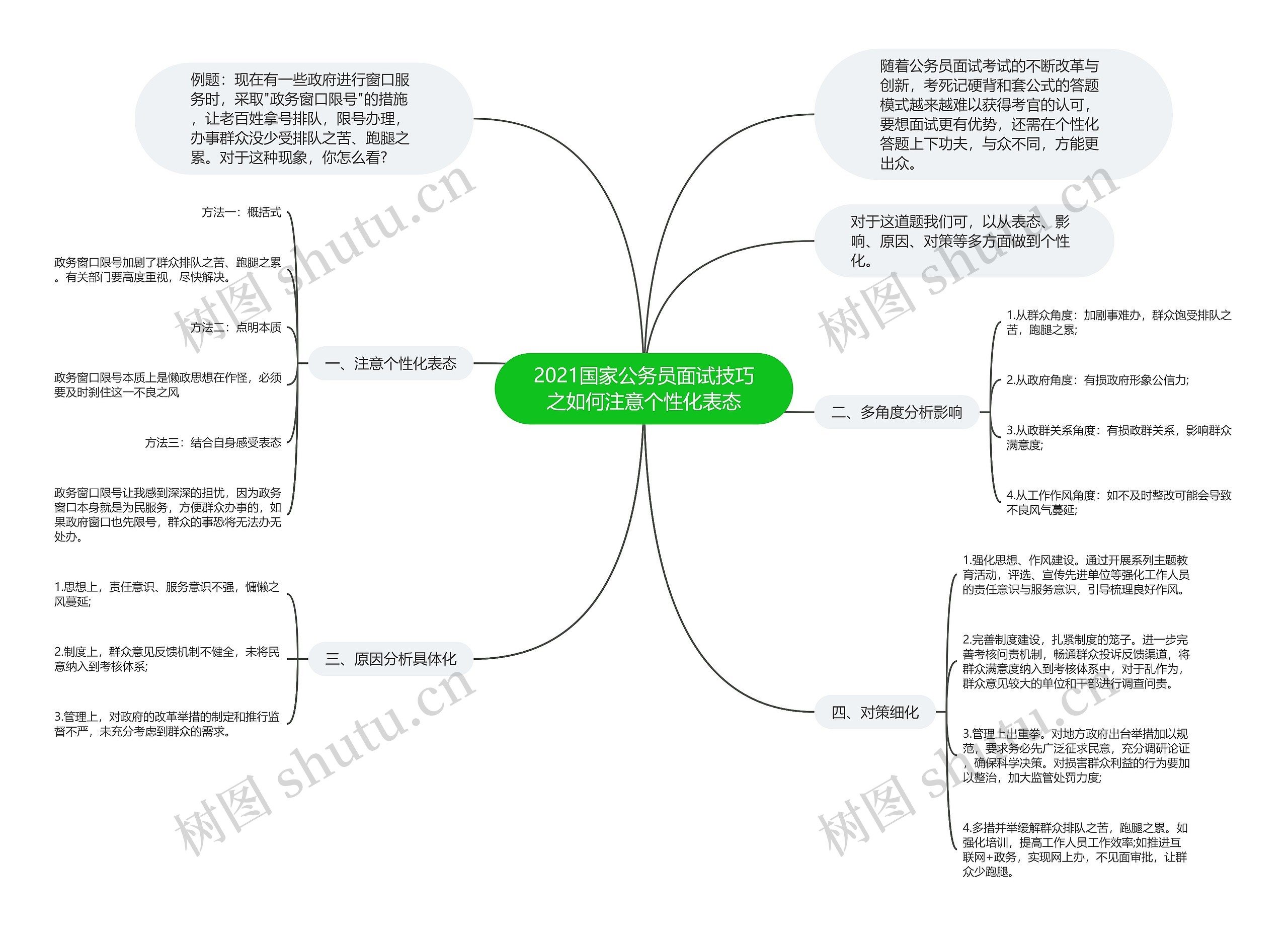 2021国家公务员面试技巧之如何注意个性化表态