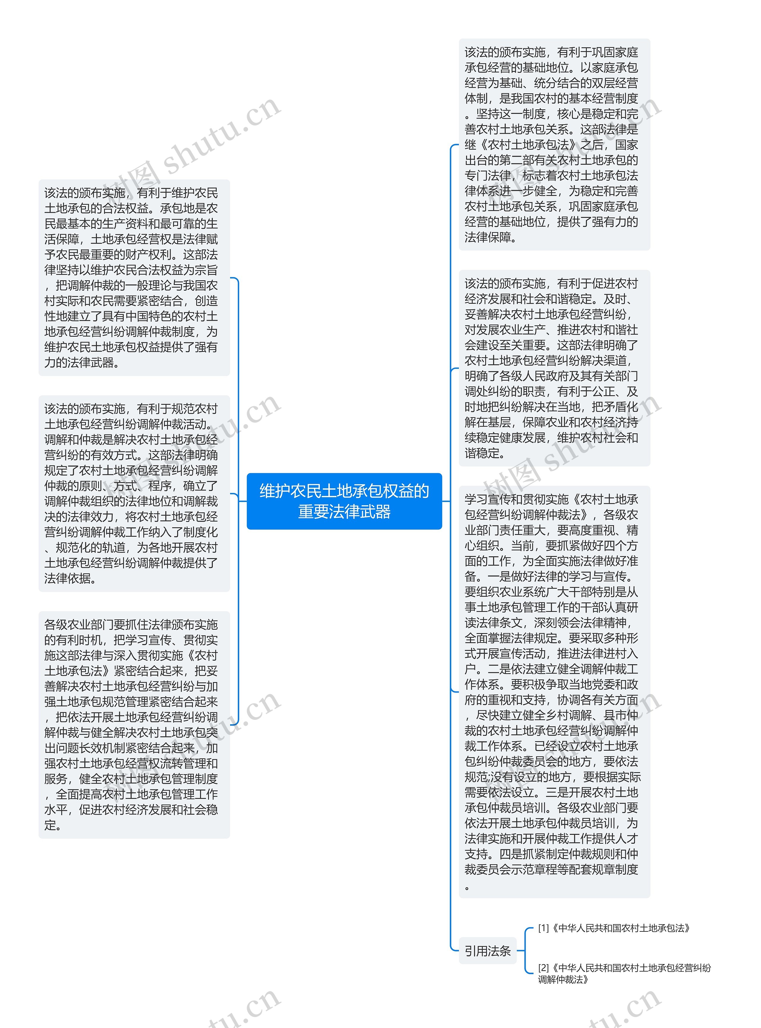 维护农民土地承包权益的重要法律武器