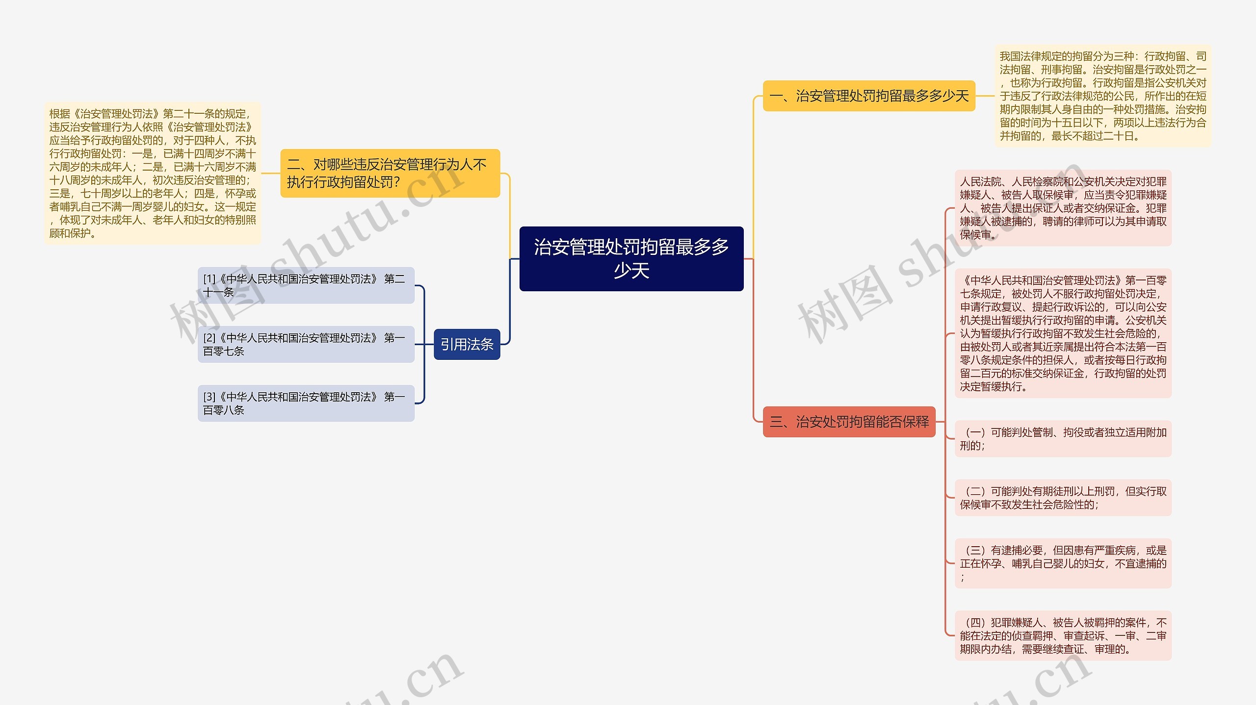 治安管理处罚拘留最多多少天思维导图