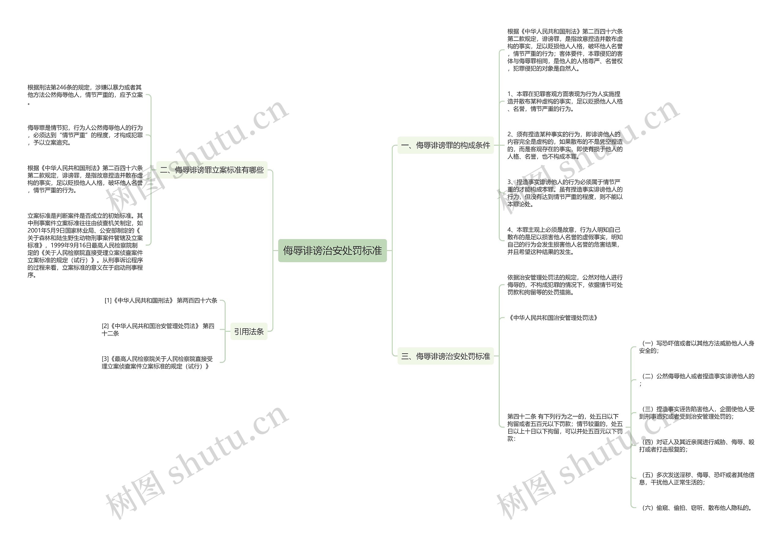 侮辱诽谤治安处罚标准 侮辱诽谤治安处罚标准