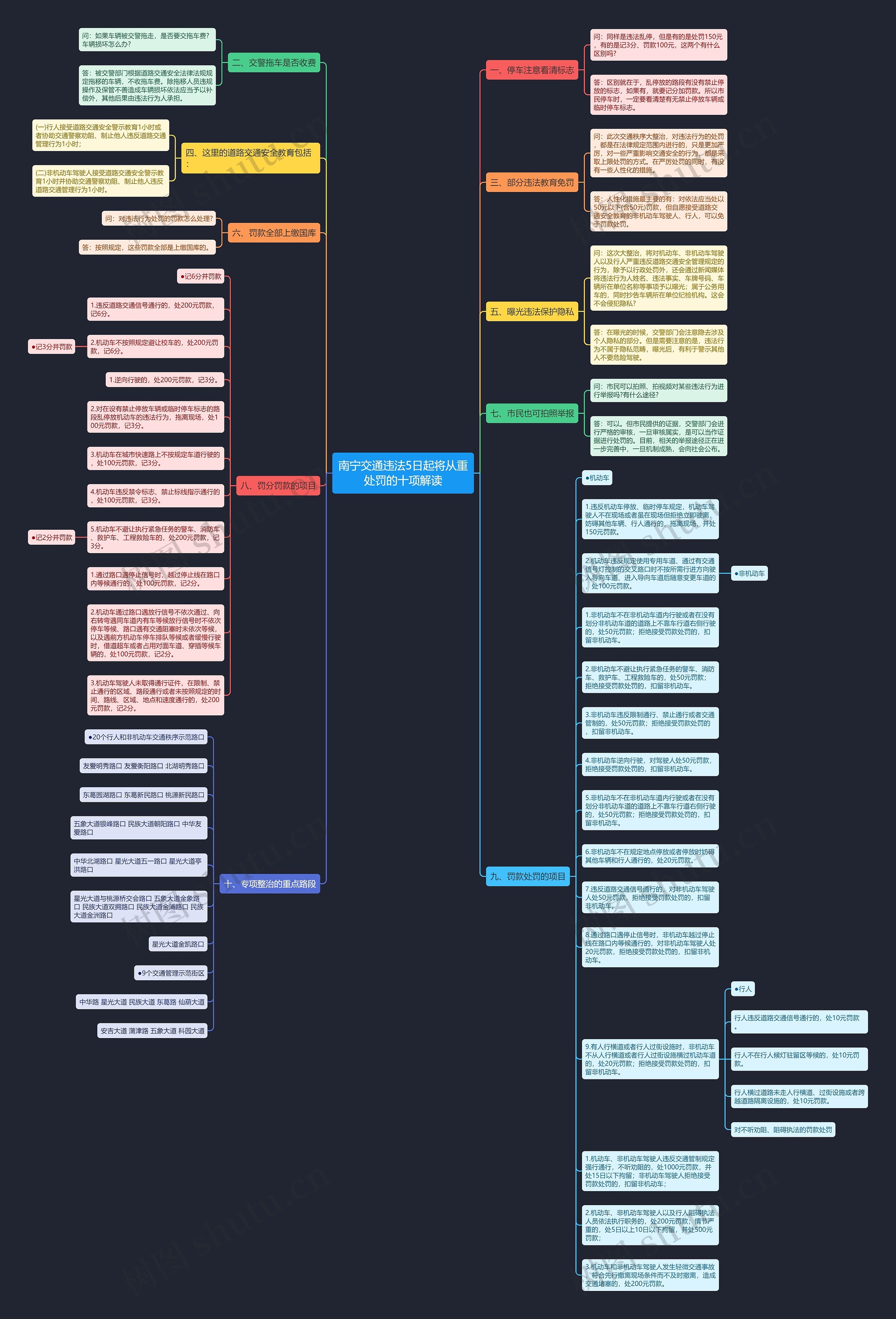 南宁交通违法5日起将从重处罚的十项解读思维导图