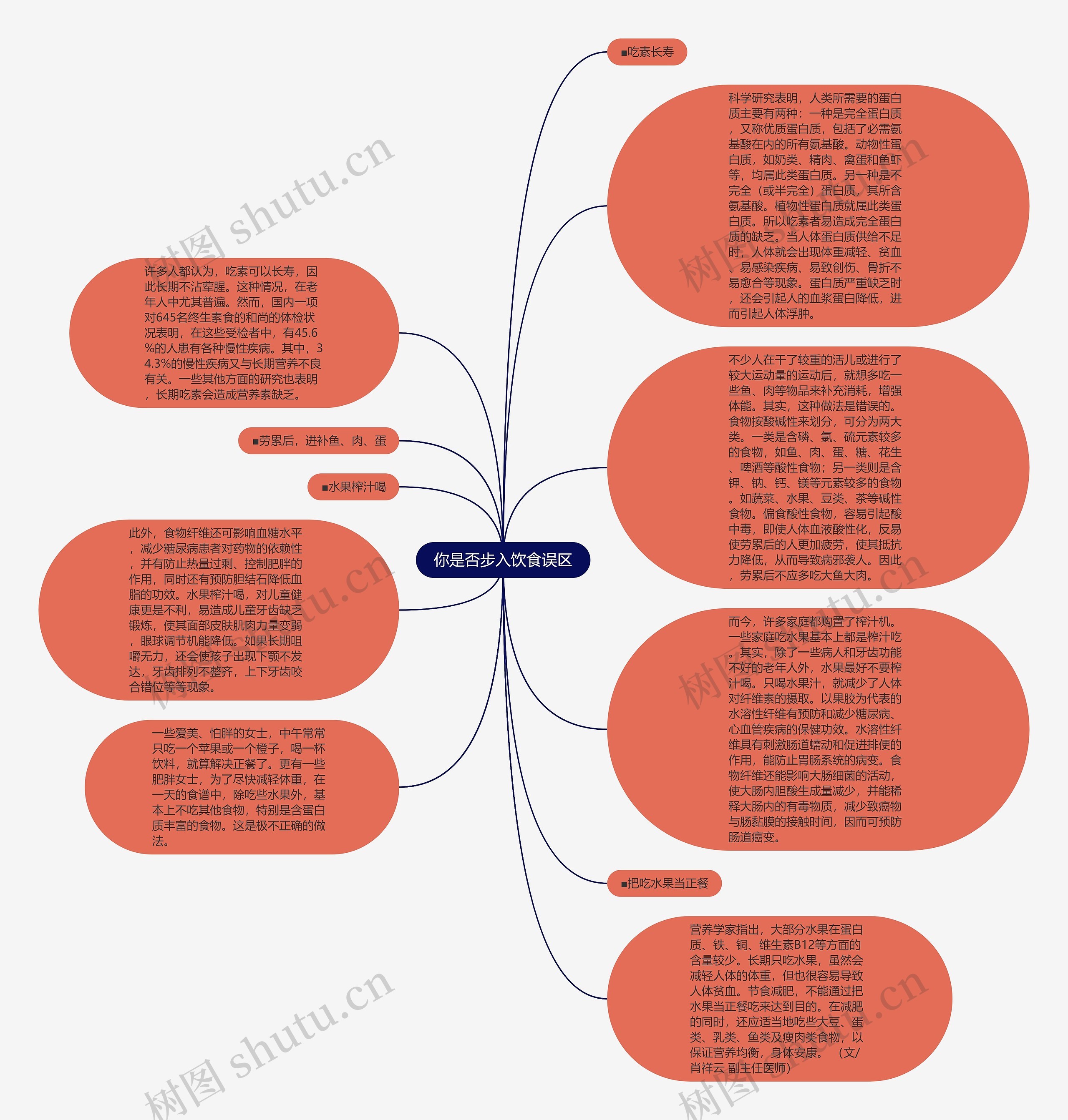 你是否步入饮食误区思维导图