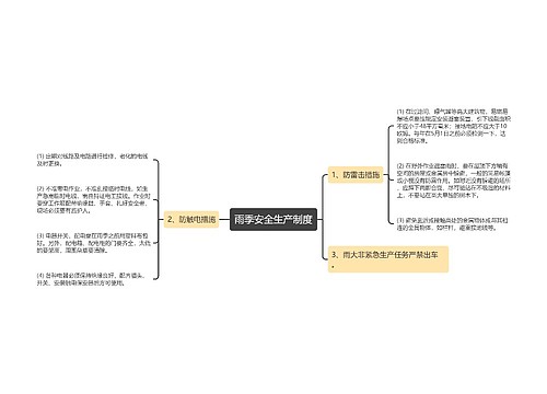 雨季安全生产制度