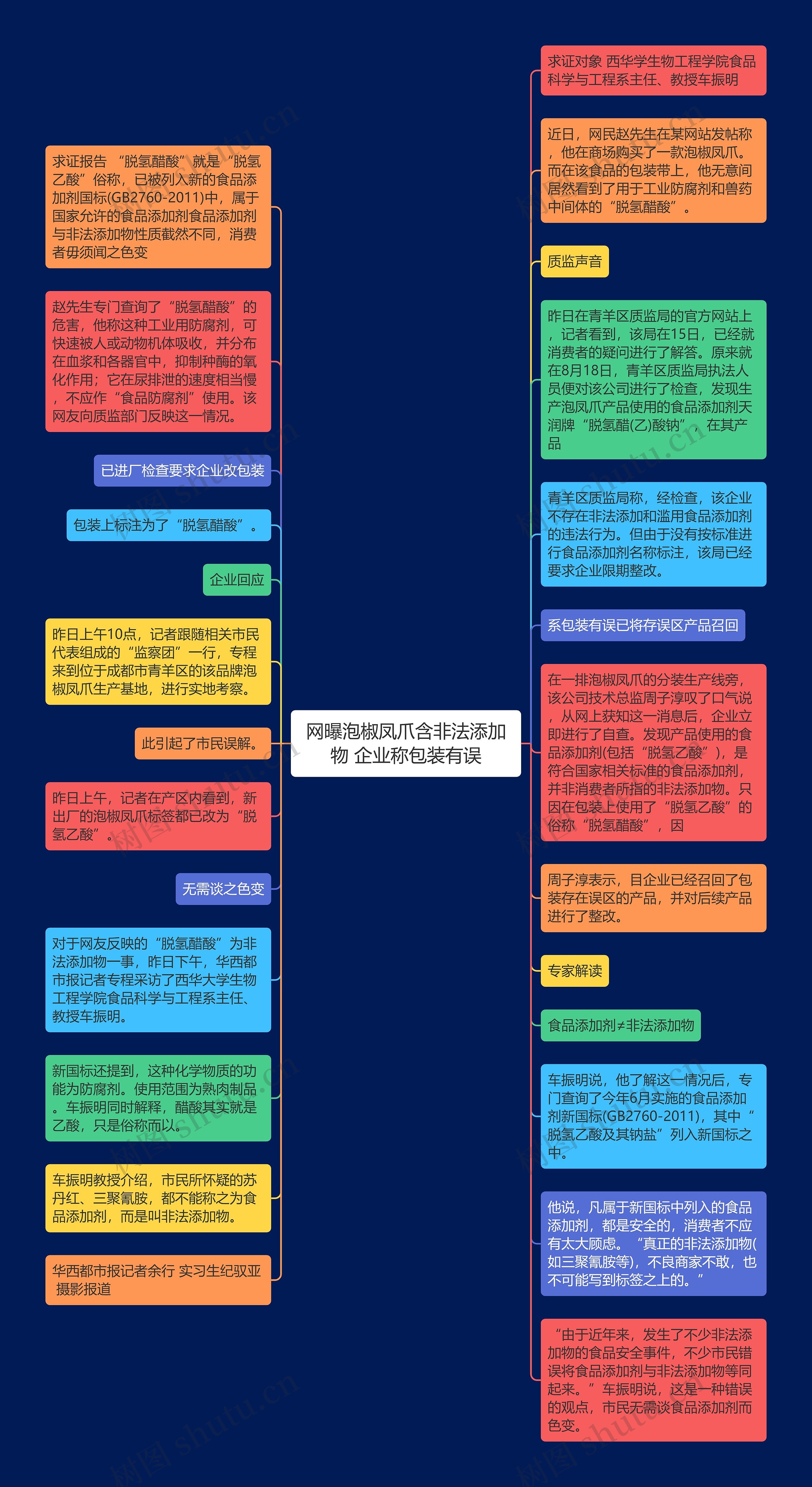 网曝泡椒凤爪含非法添加物 企业称包装有误