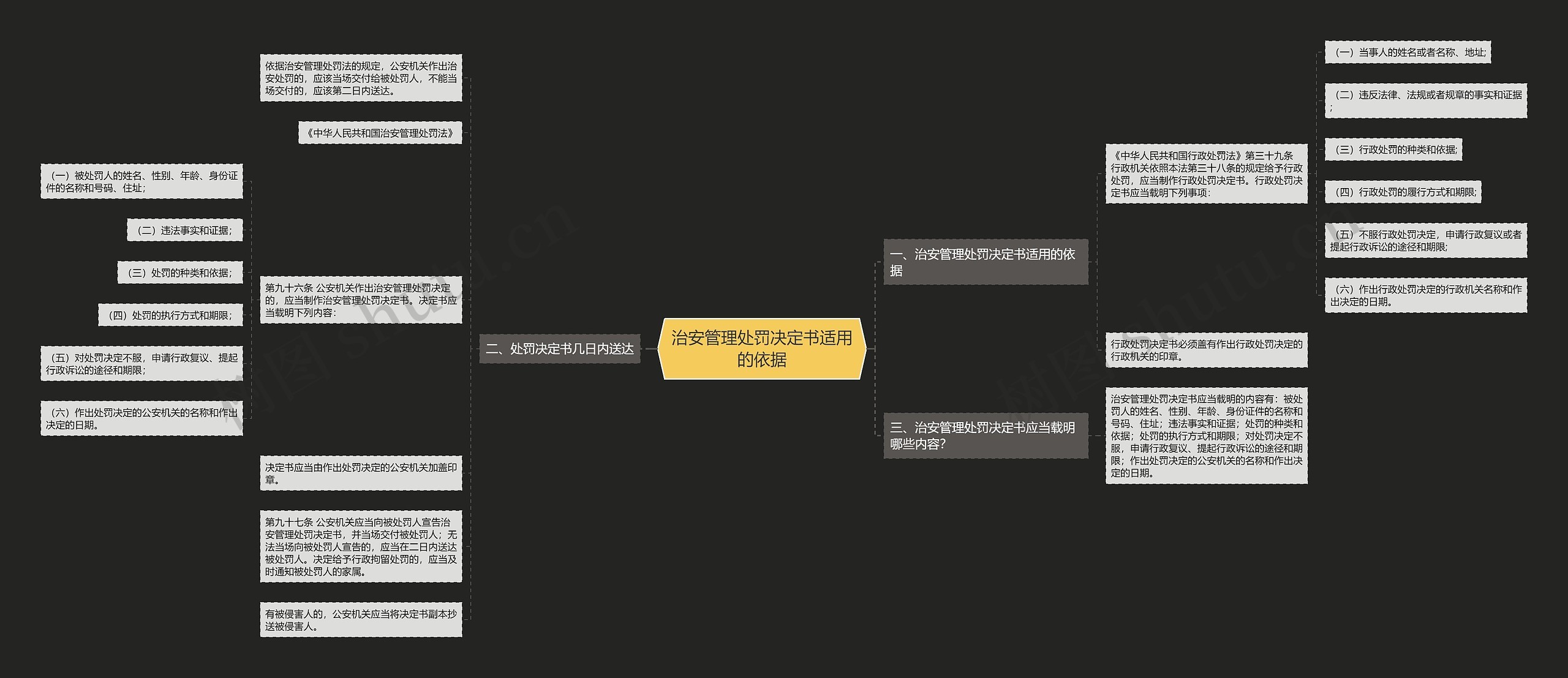 治安管理处罚决定书适用的依据