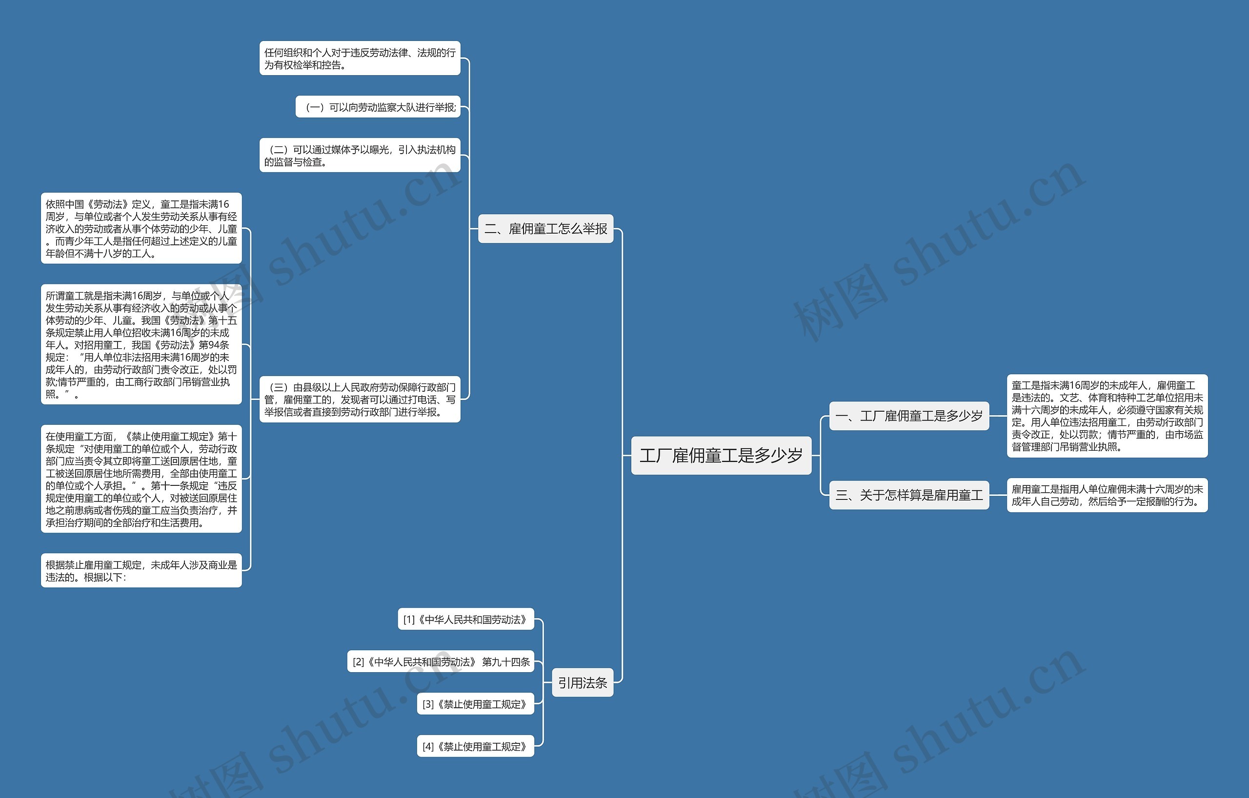 工厂雇佣童工是多少岁思维导图