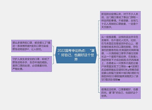 2022国考申论热点：“罩”好自己，也顾好这个世界