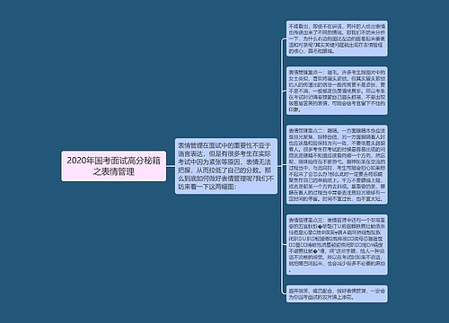 2020年国考面试高分秘籍之表情管理