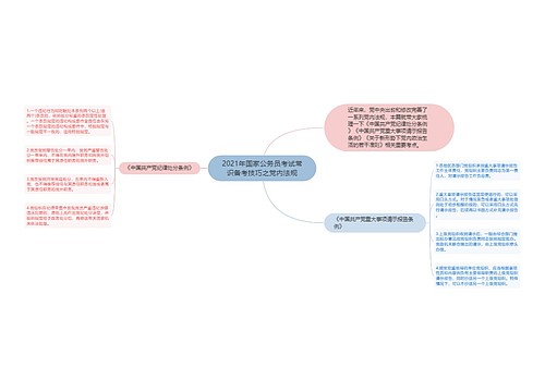 2021年国家公务员考试常识备考技巧之党内法规