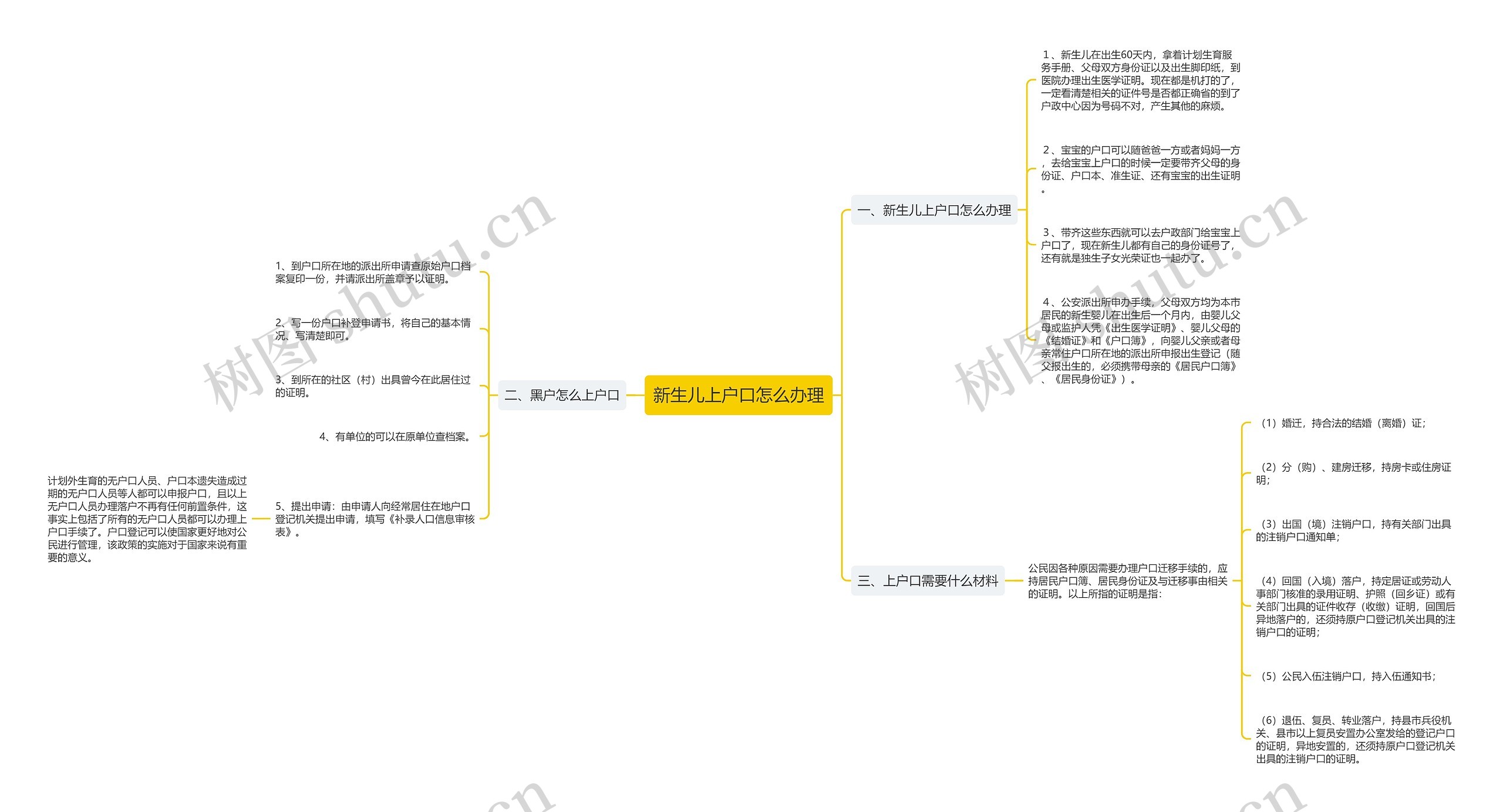 新生儿上户口怎么办理思维导图