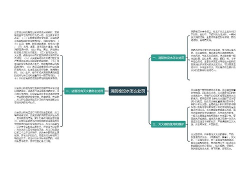 消防栓没水怎么处罚