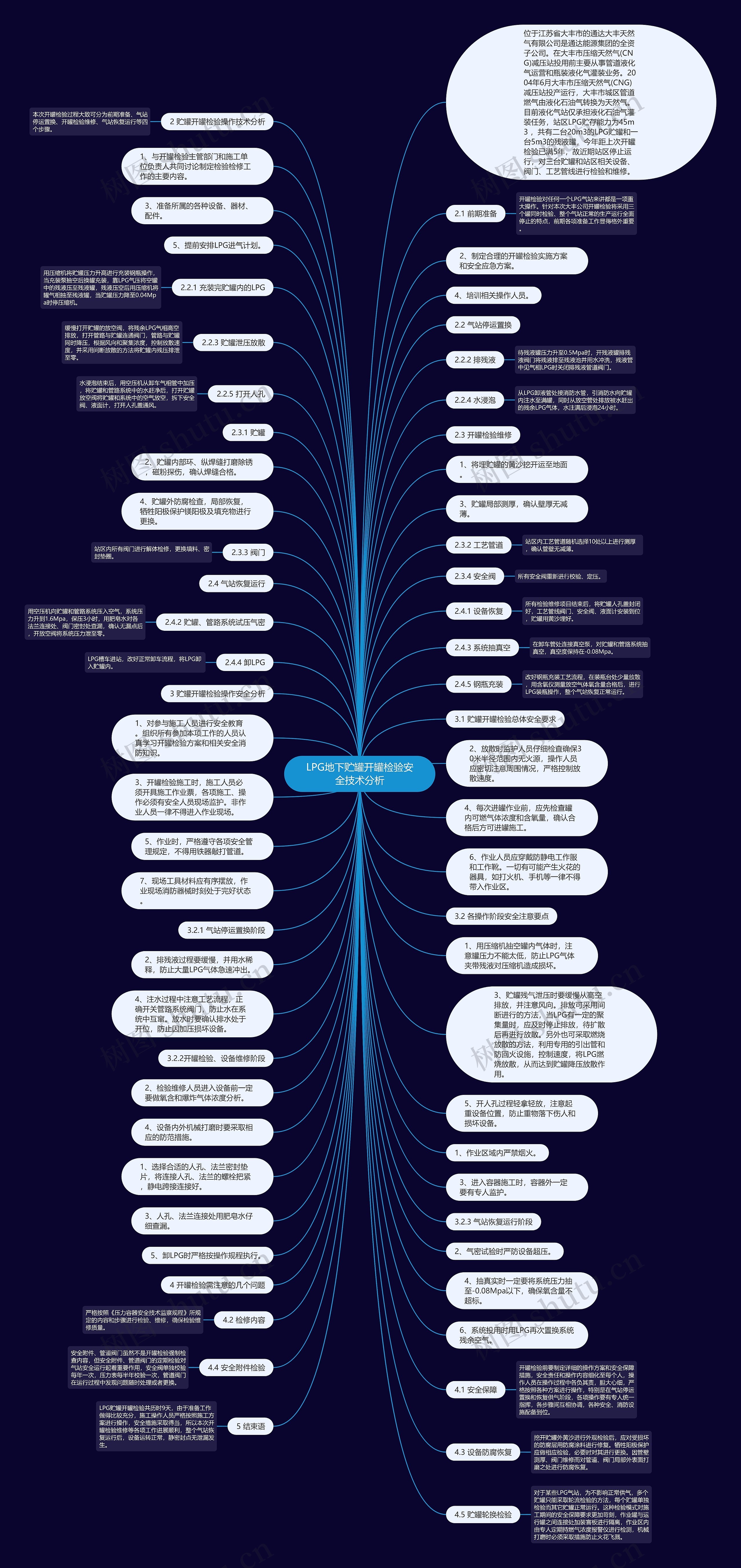 LPG地下贮罐开罐检验安全技术分析思维导图