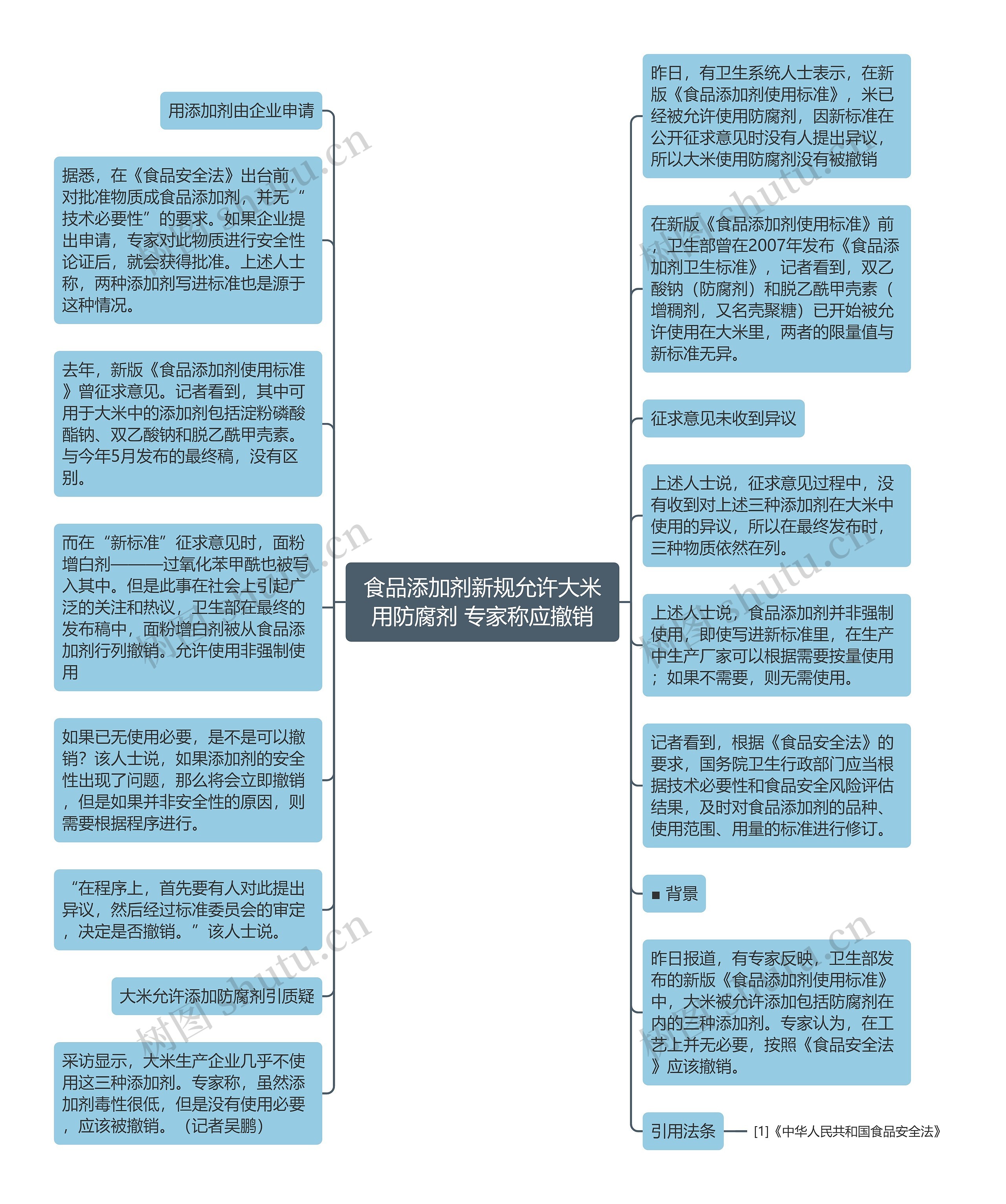 食品添加剂新规允许大米用防腐剂 专家称应撤销思维导图